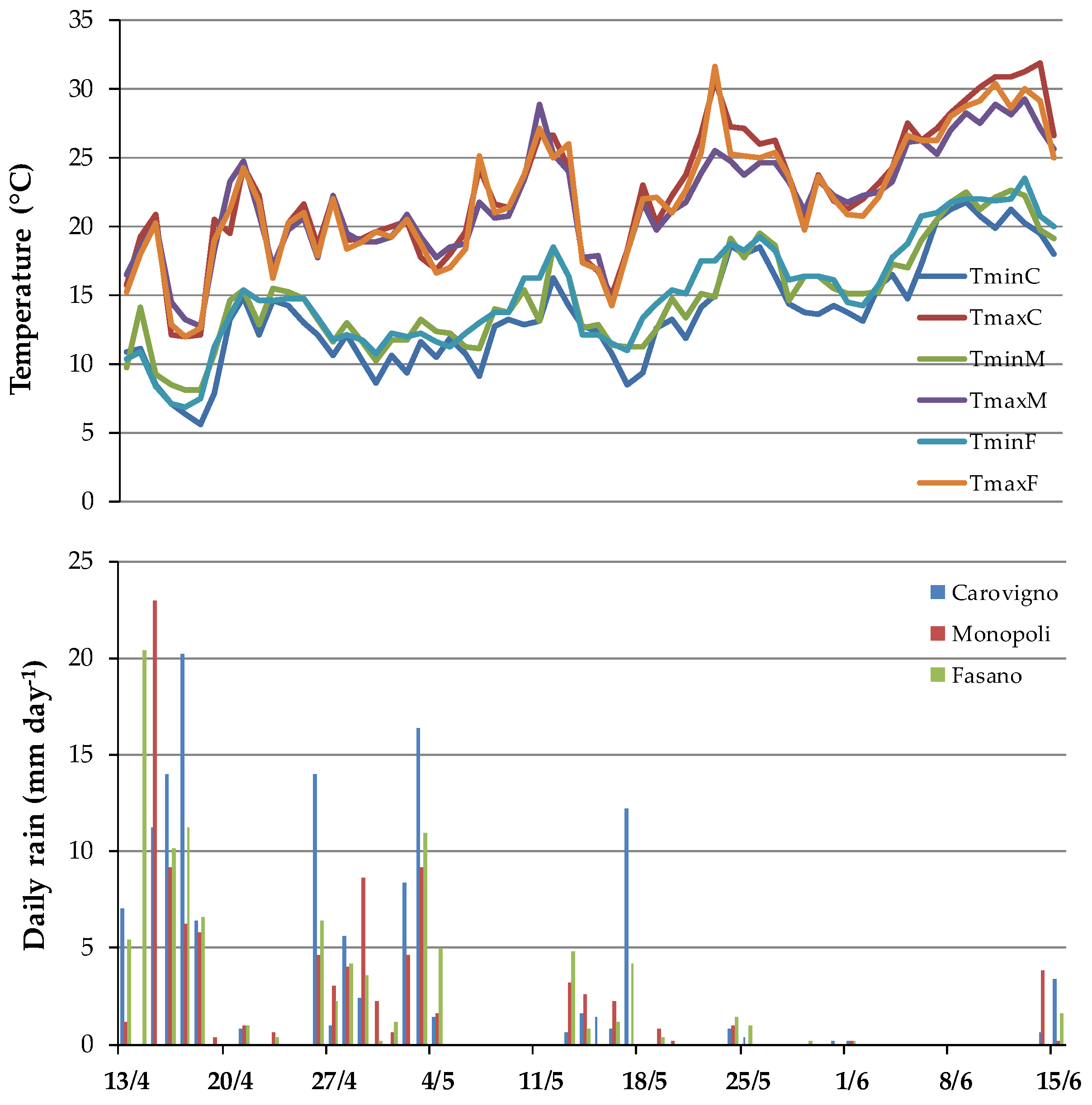 Plants 09 00578 g005