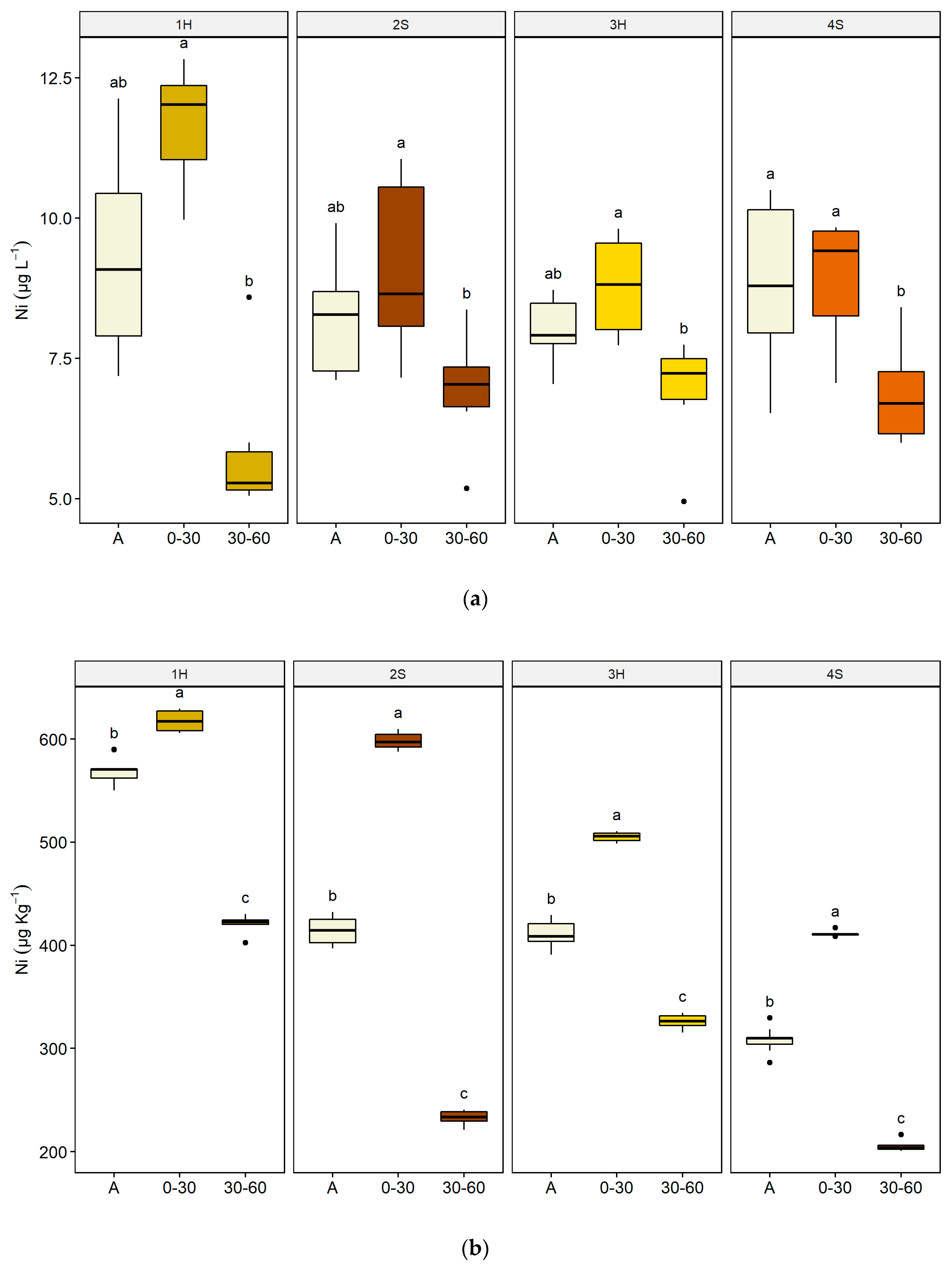 Plants 09 00580 g003