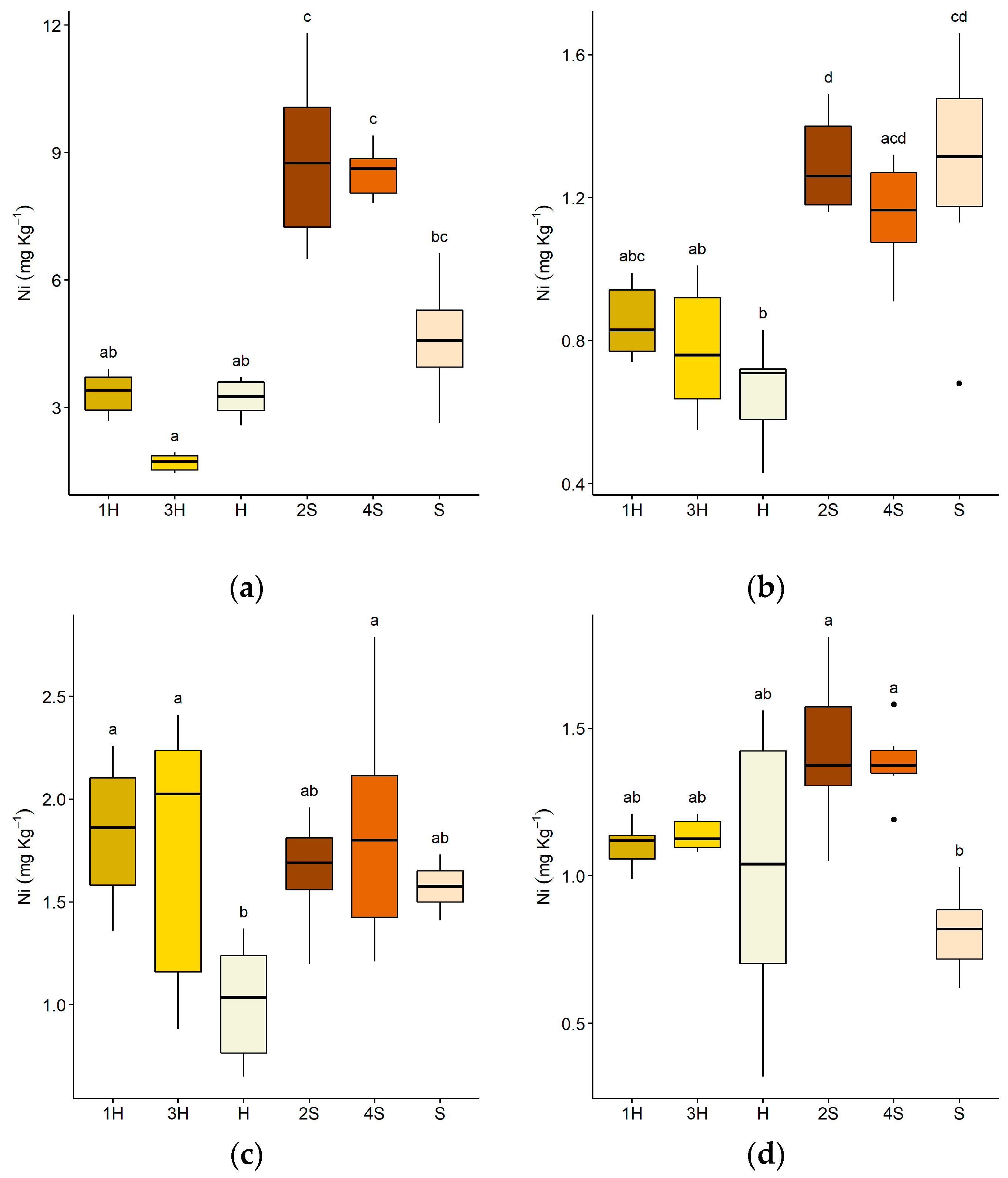 Plants 09 00580 g004