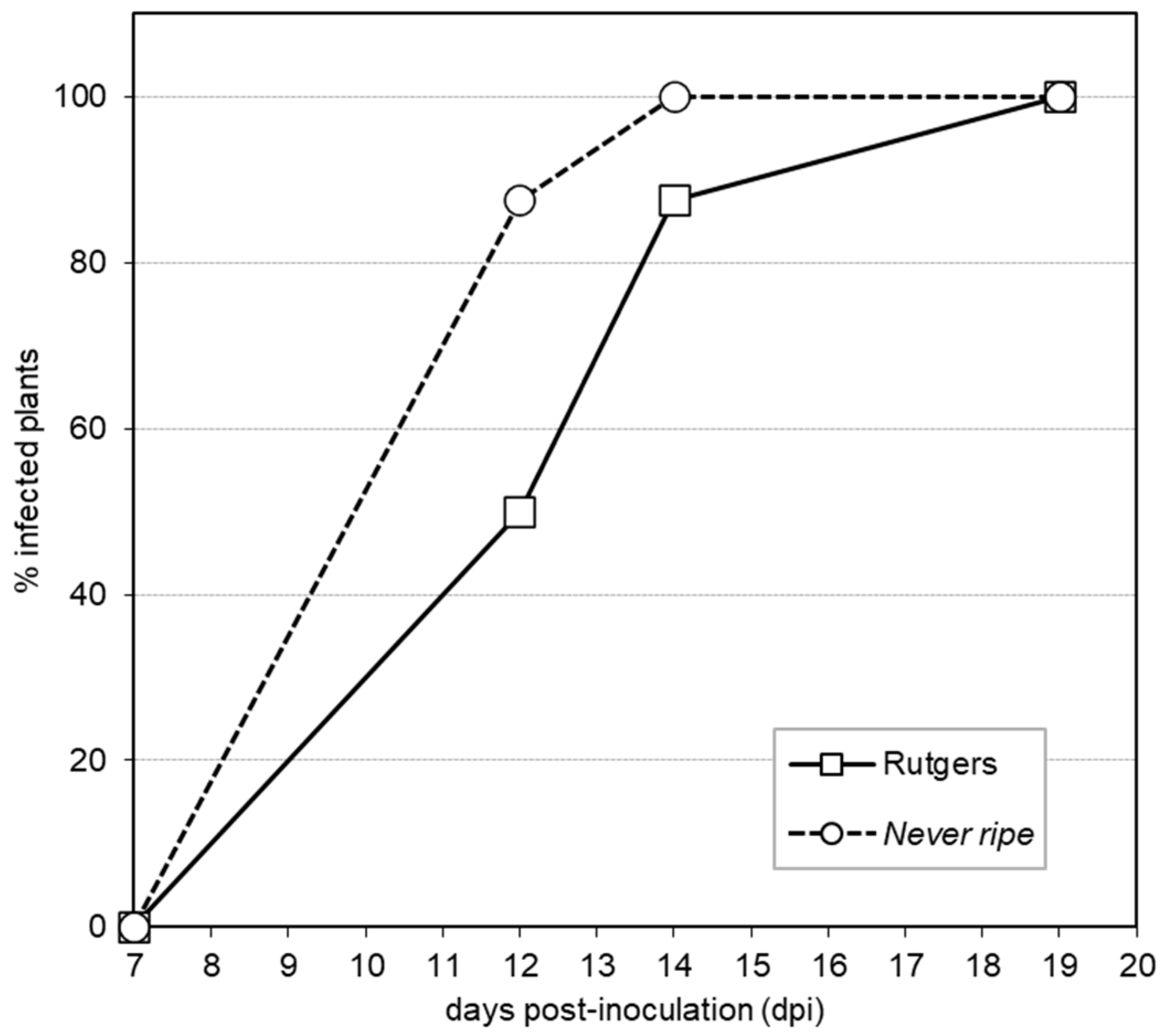 Plants 09 00582 g002 Plants 09 00582 g002