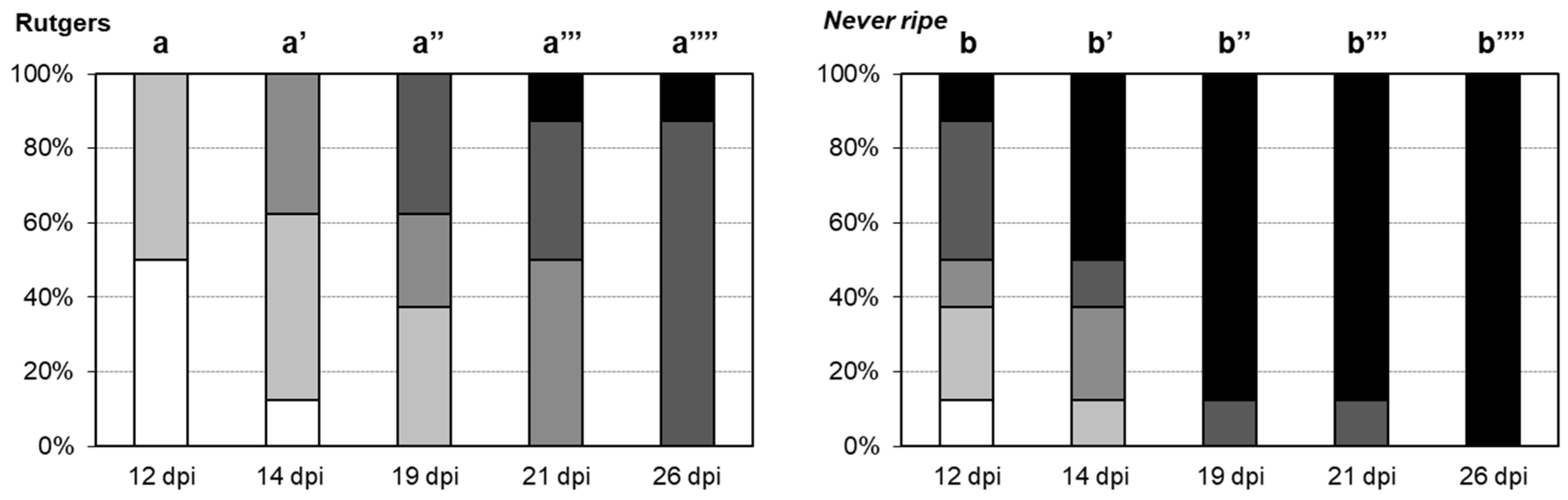 Plants 09 00582 g003 Plants 09 00582 g003
