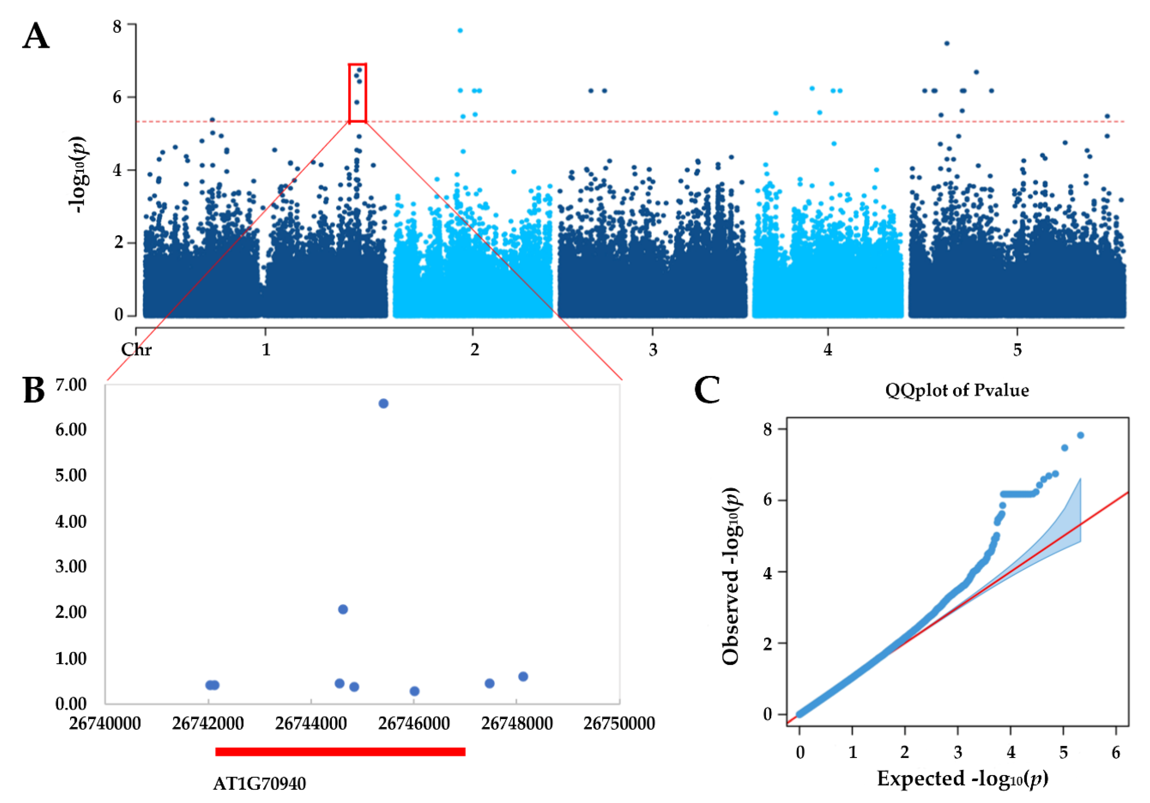 Plants 09 00585 g002 Plants 09 00585 g002