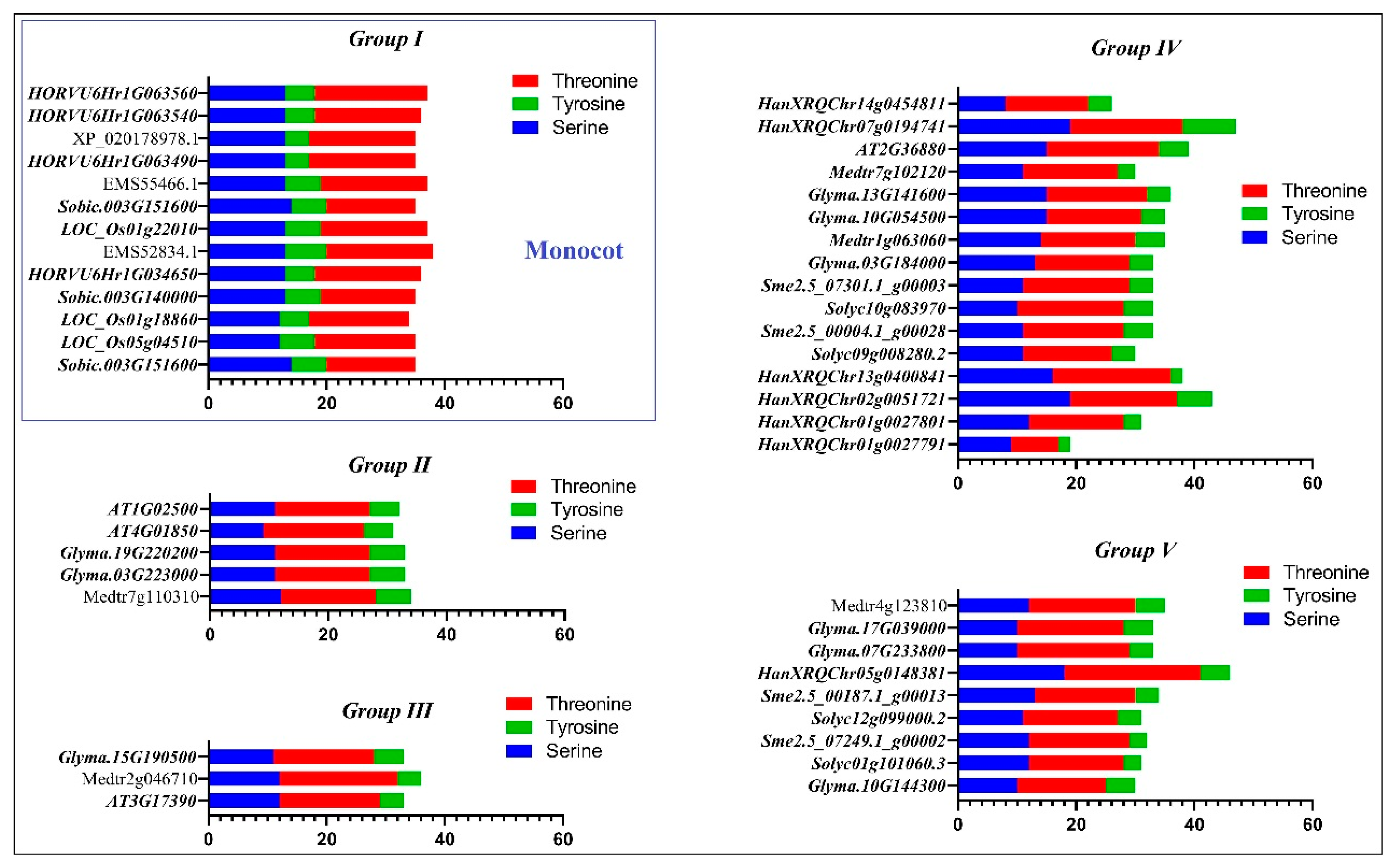Plants 09 00586 g004 Plants 09 00586 g004