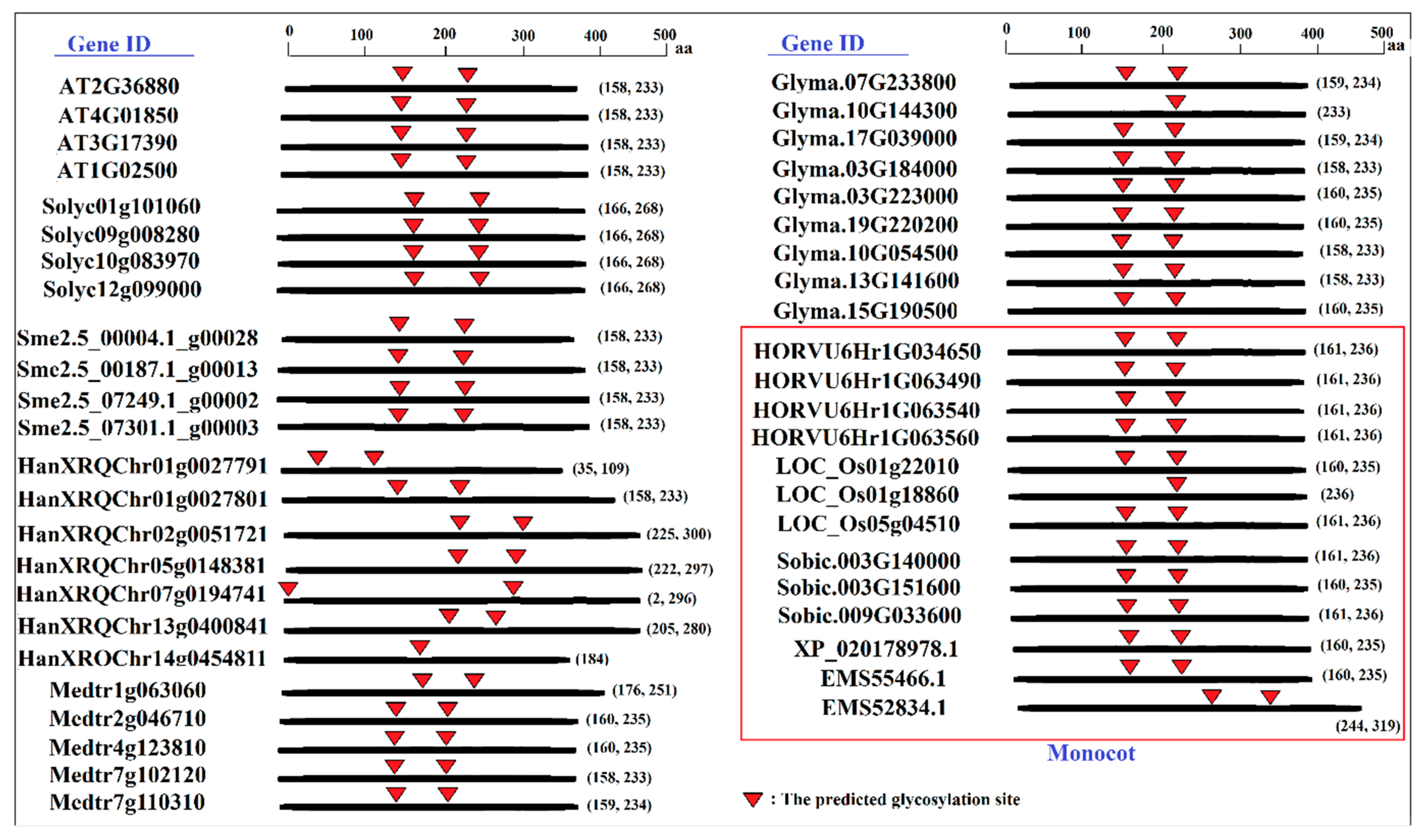 Plants 09 00586 g005 Plants 09 00586 g005