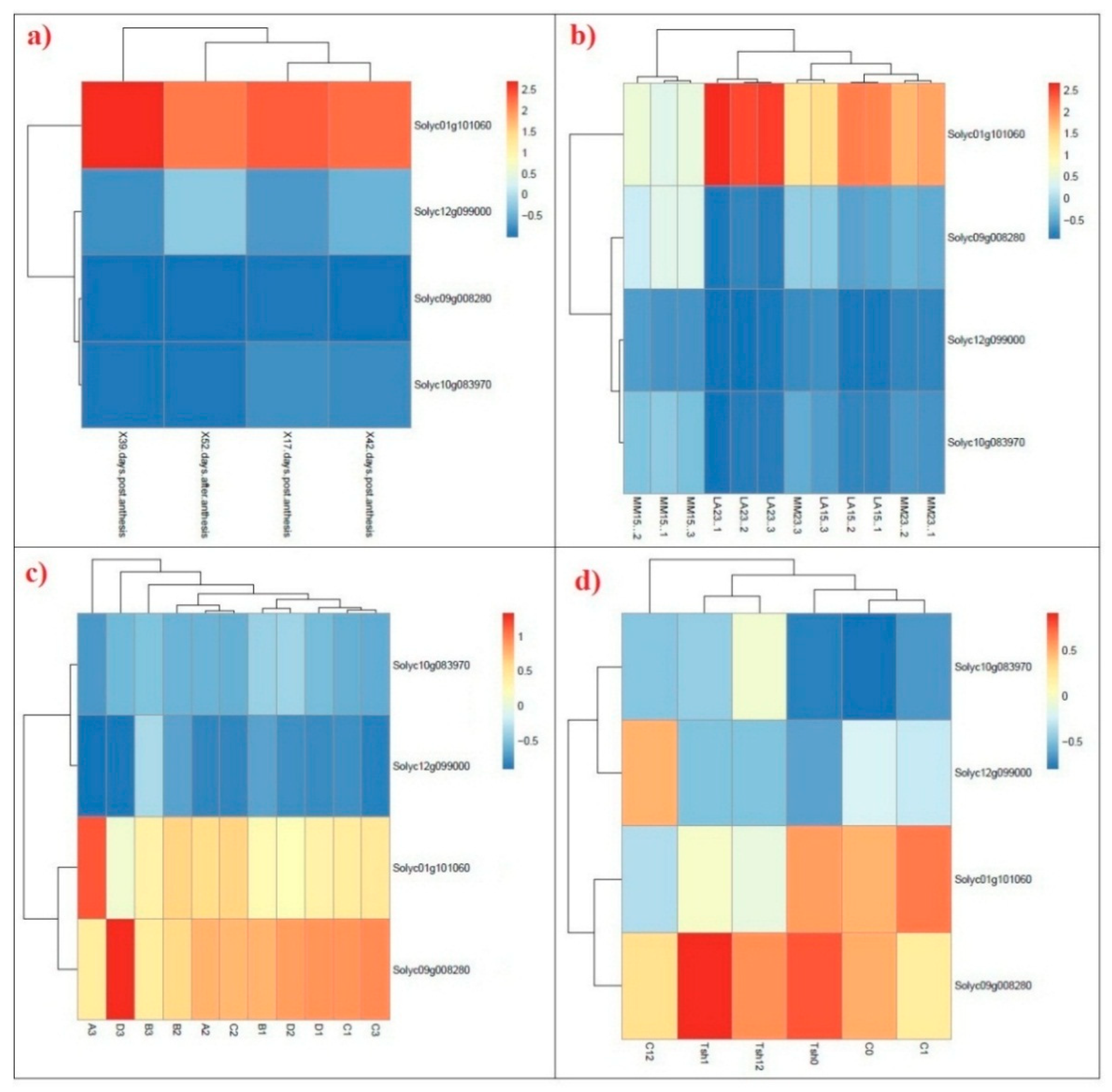 Plants 09 00586 g007 Plants 09 00586 g007