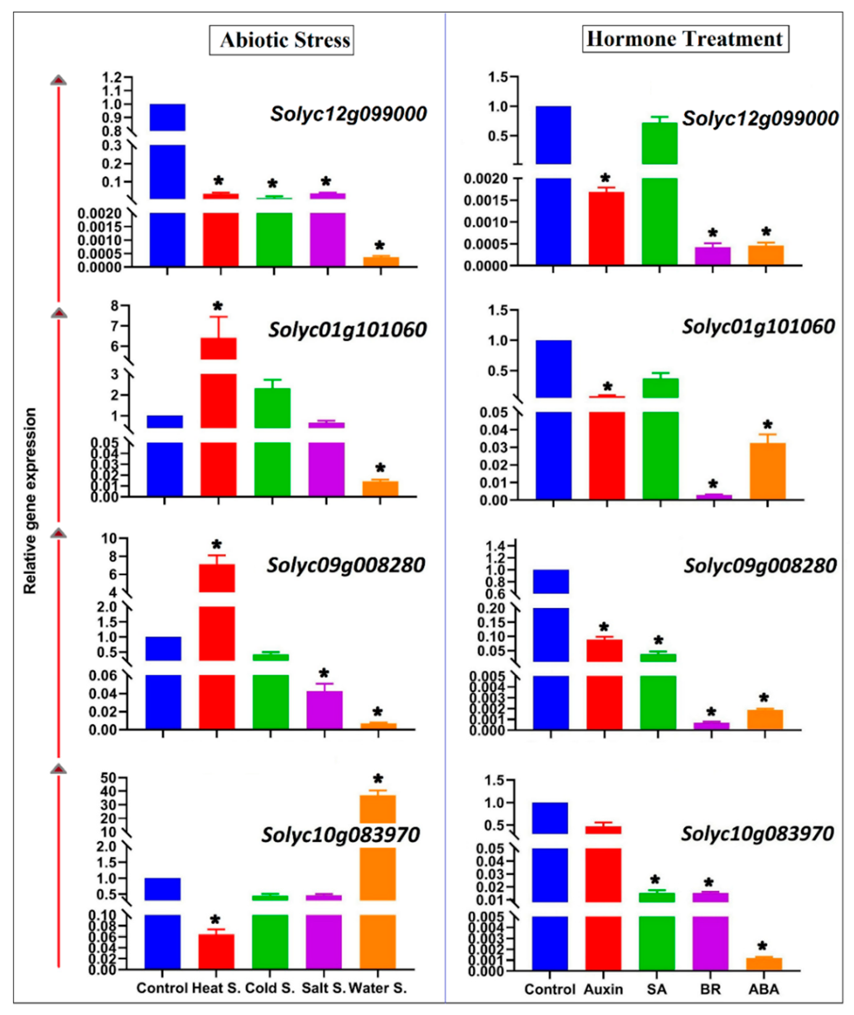 Plants 09 00586 g008 Plants 09 00586 g008