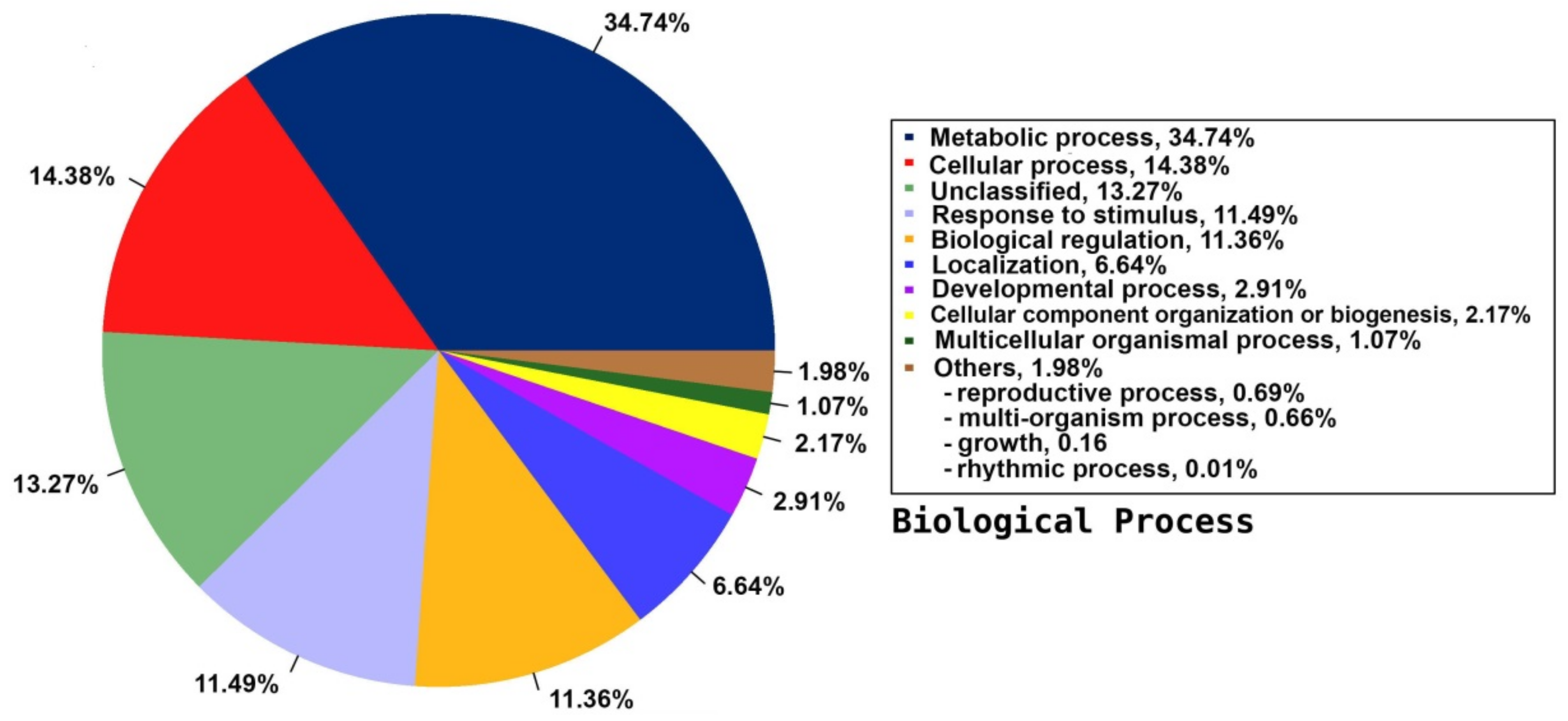 Plants 09 00588 g003
