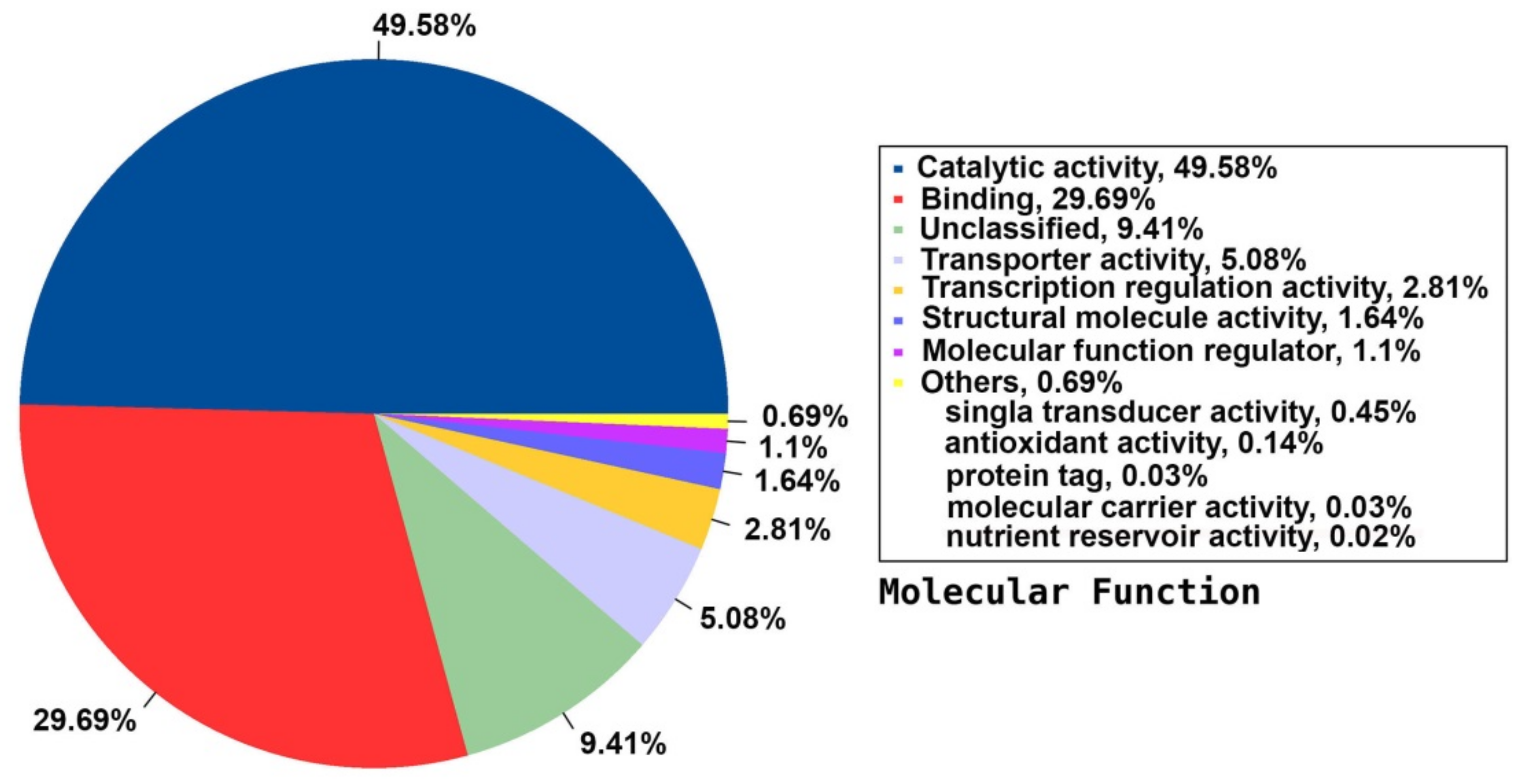 Plants 09 00588 g005
