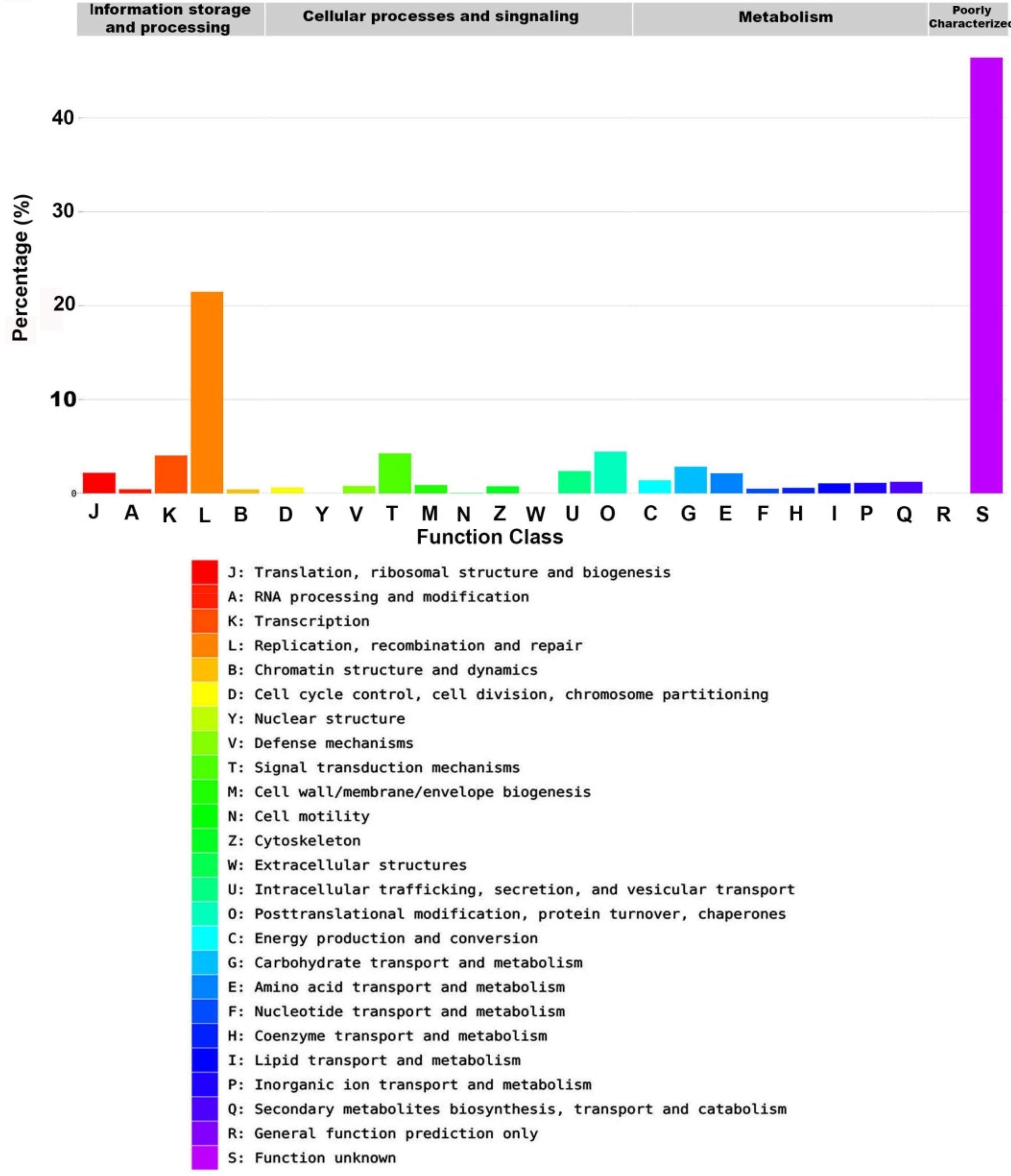 Plants 09 00588 g006