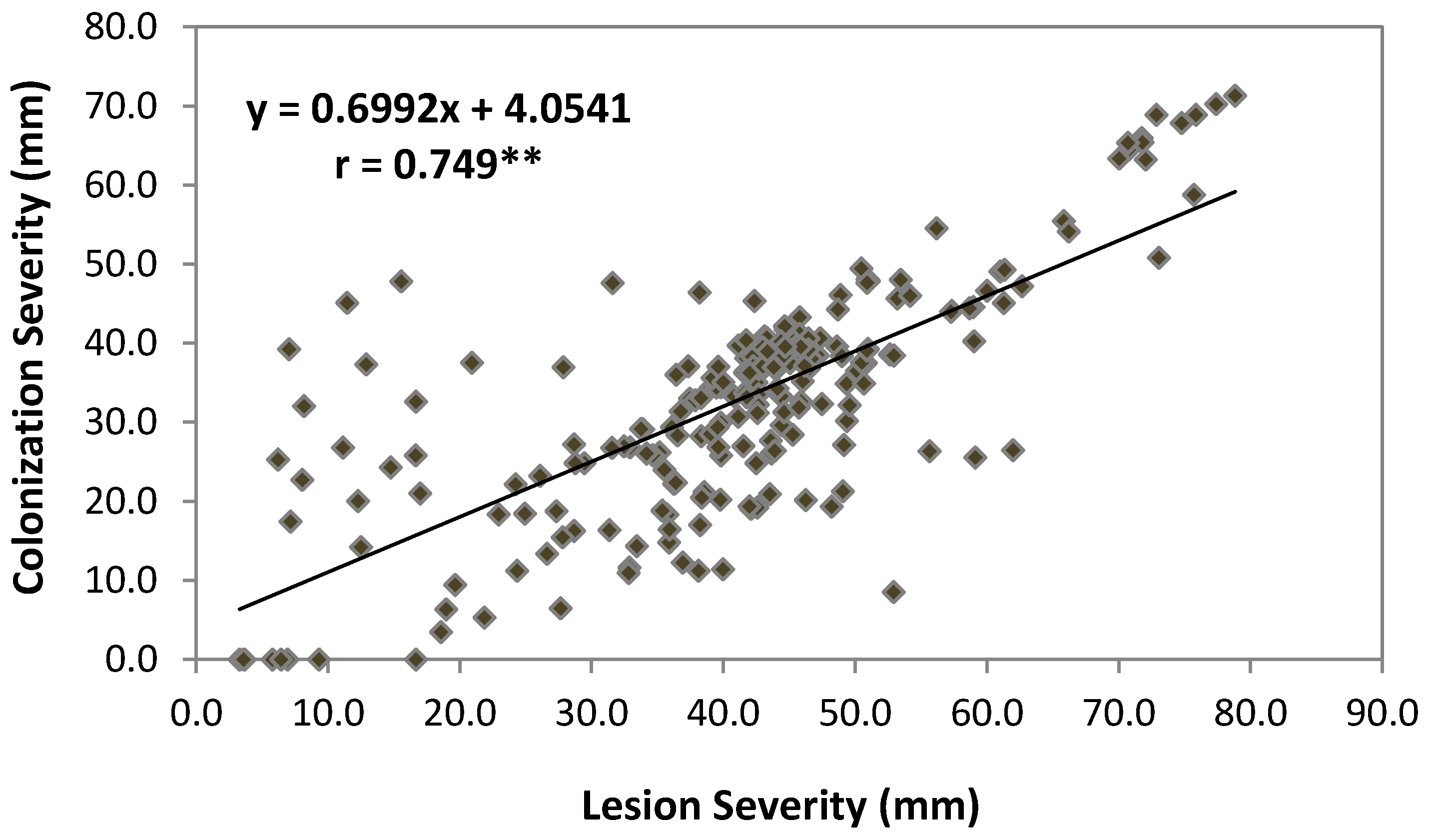 Plants 09 00589 g004 Plants 09 00589 g004