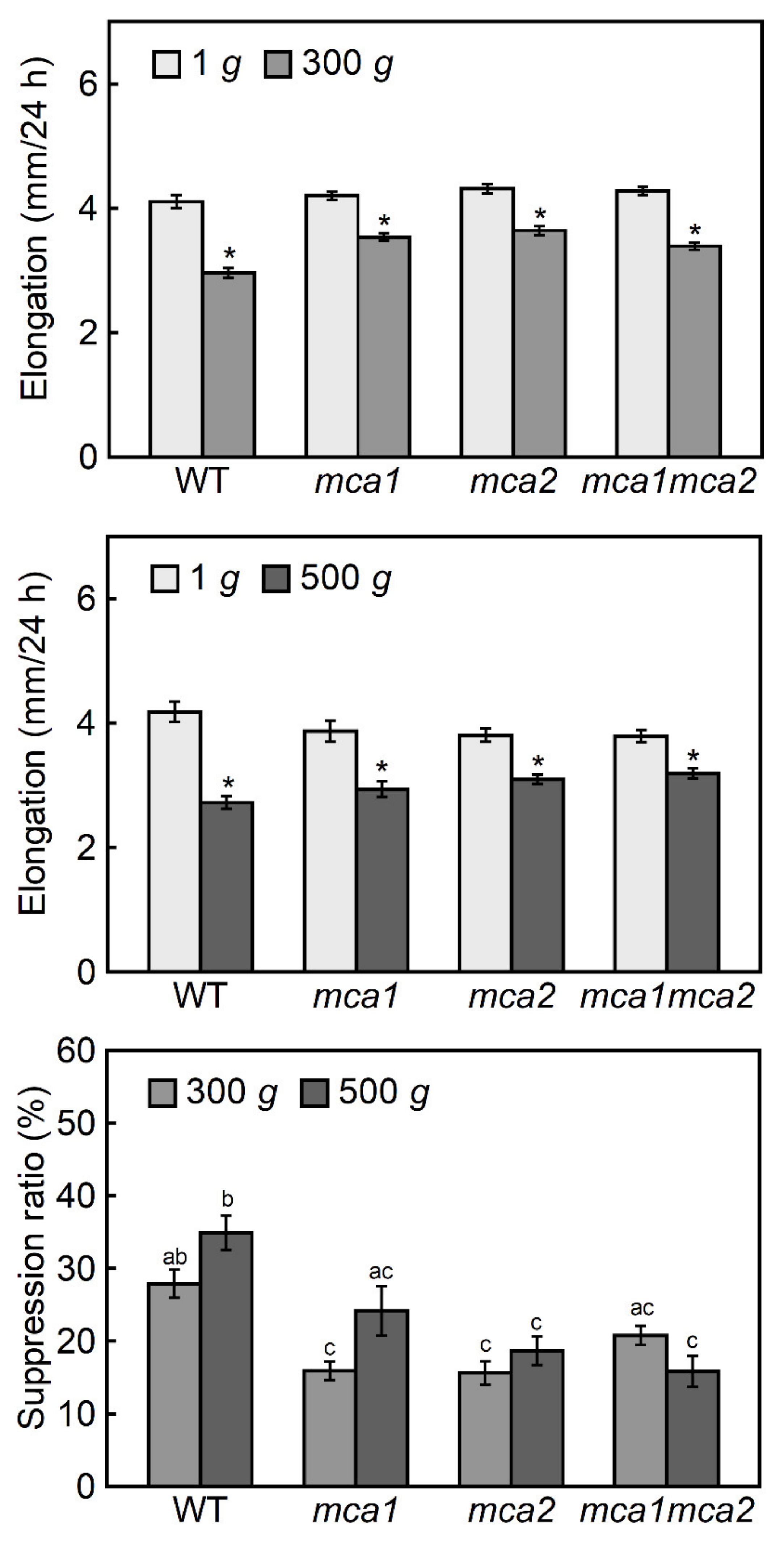 Plants 09 00590 g003