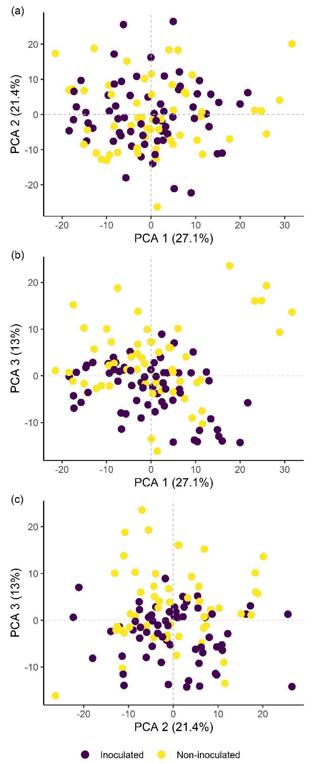 Plants 09 00592 g005