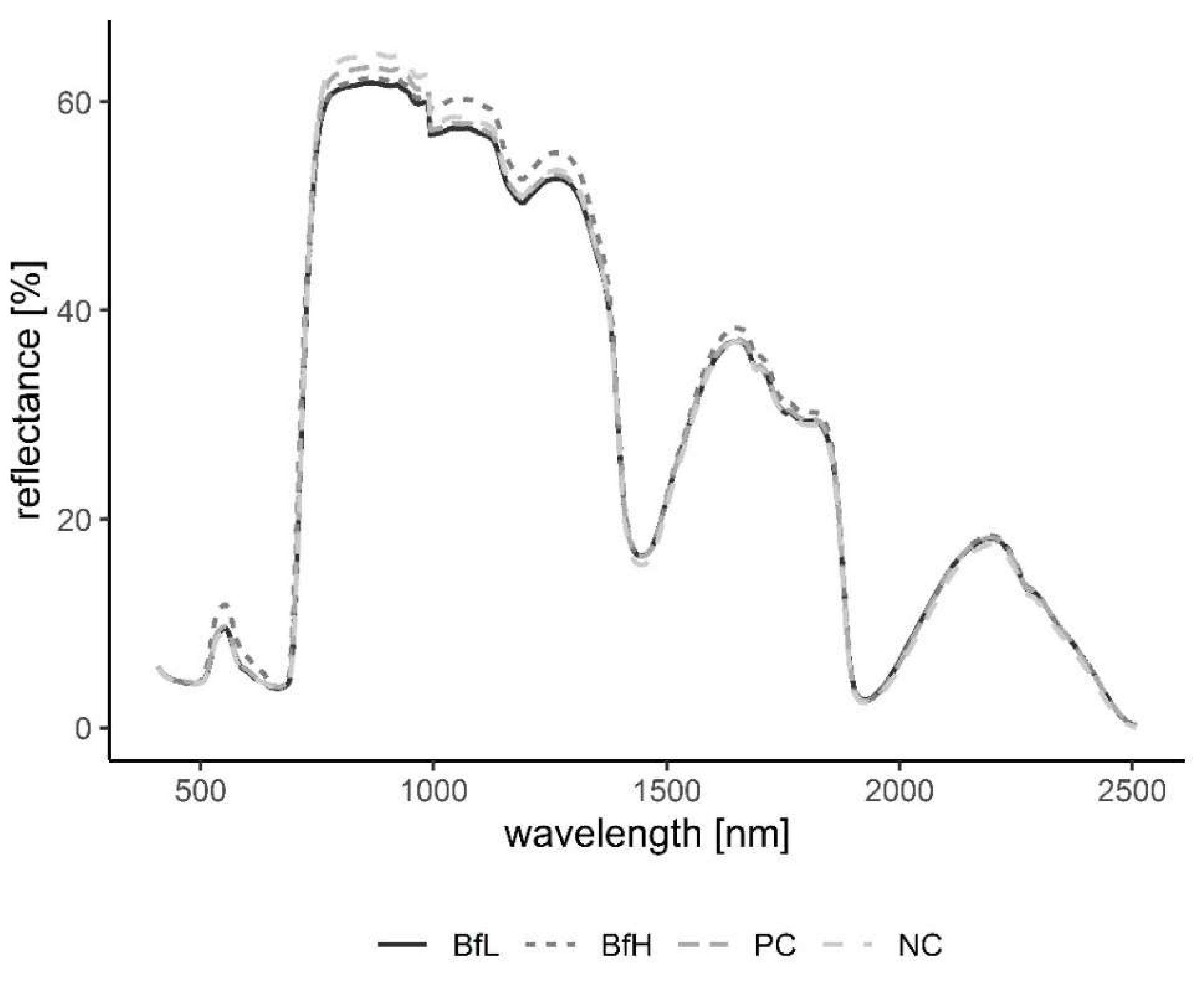 Plants 09 00592 g007