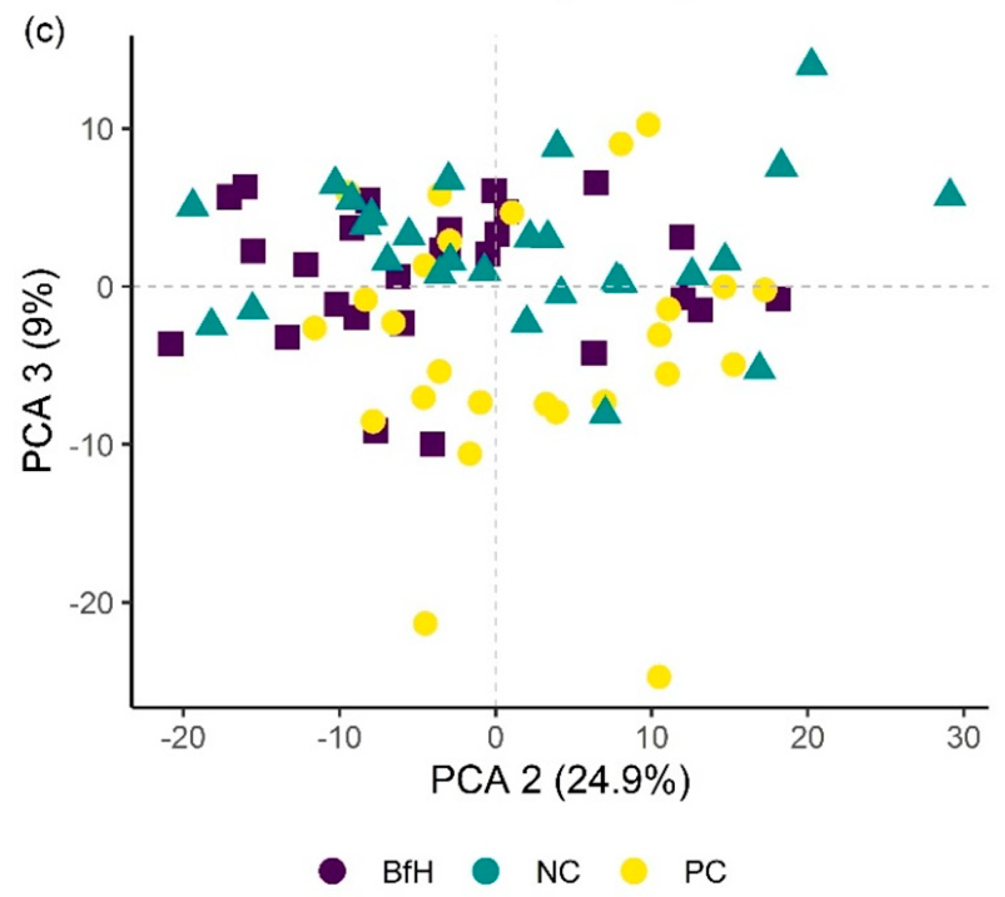 Plants 09 00592 g008b