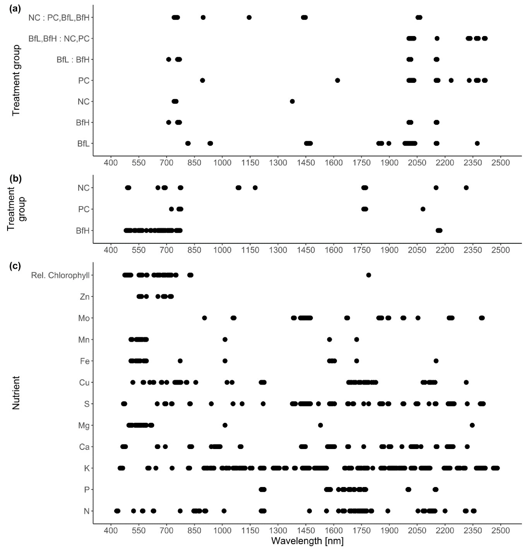 Plants 09 00592 g009