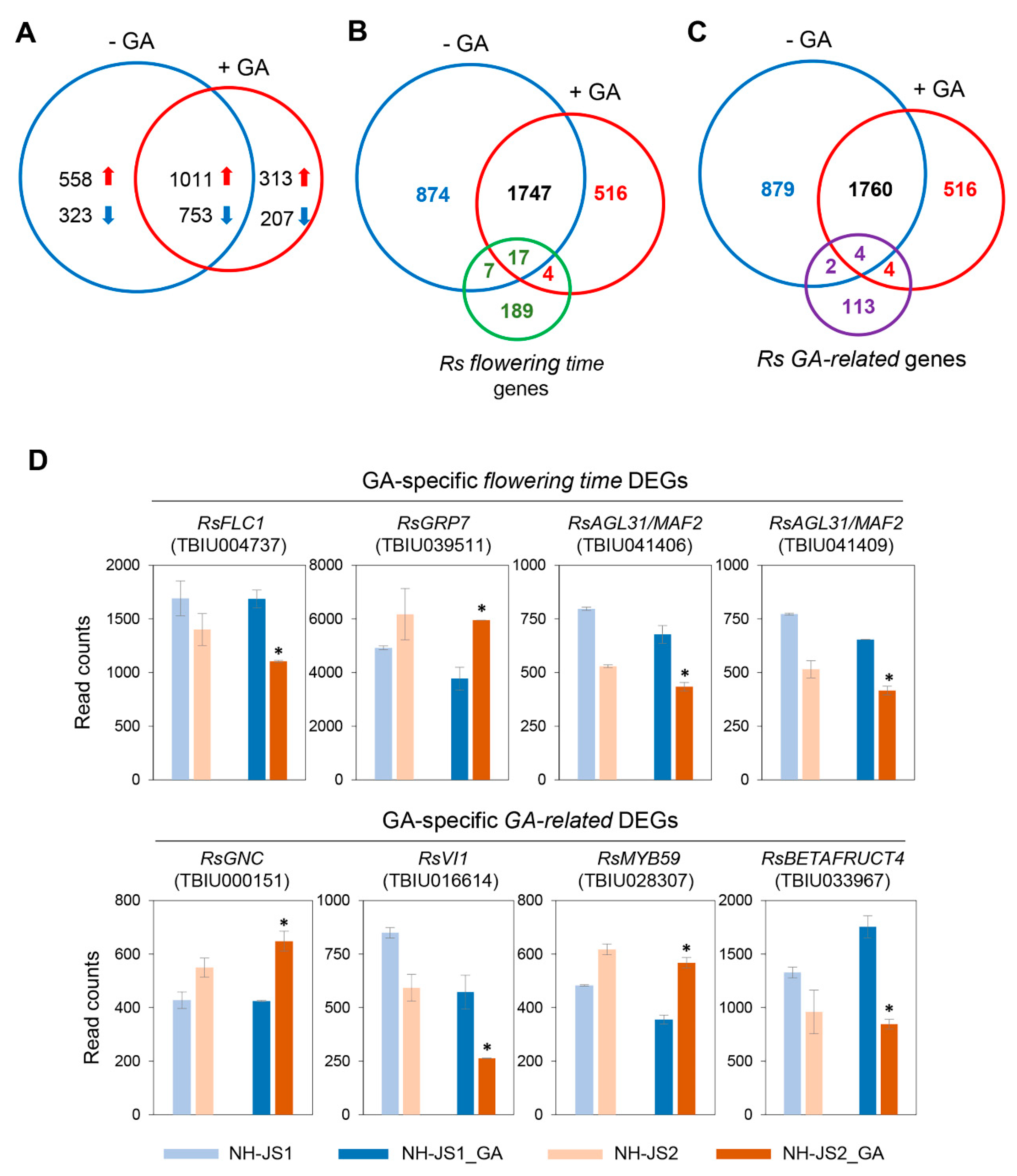 Plants 09 00594 g004 Plants 09 00594 g004