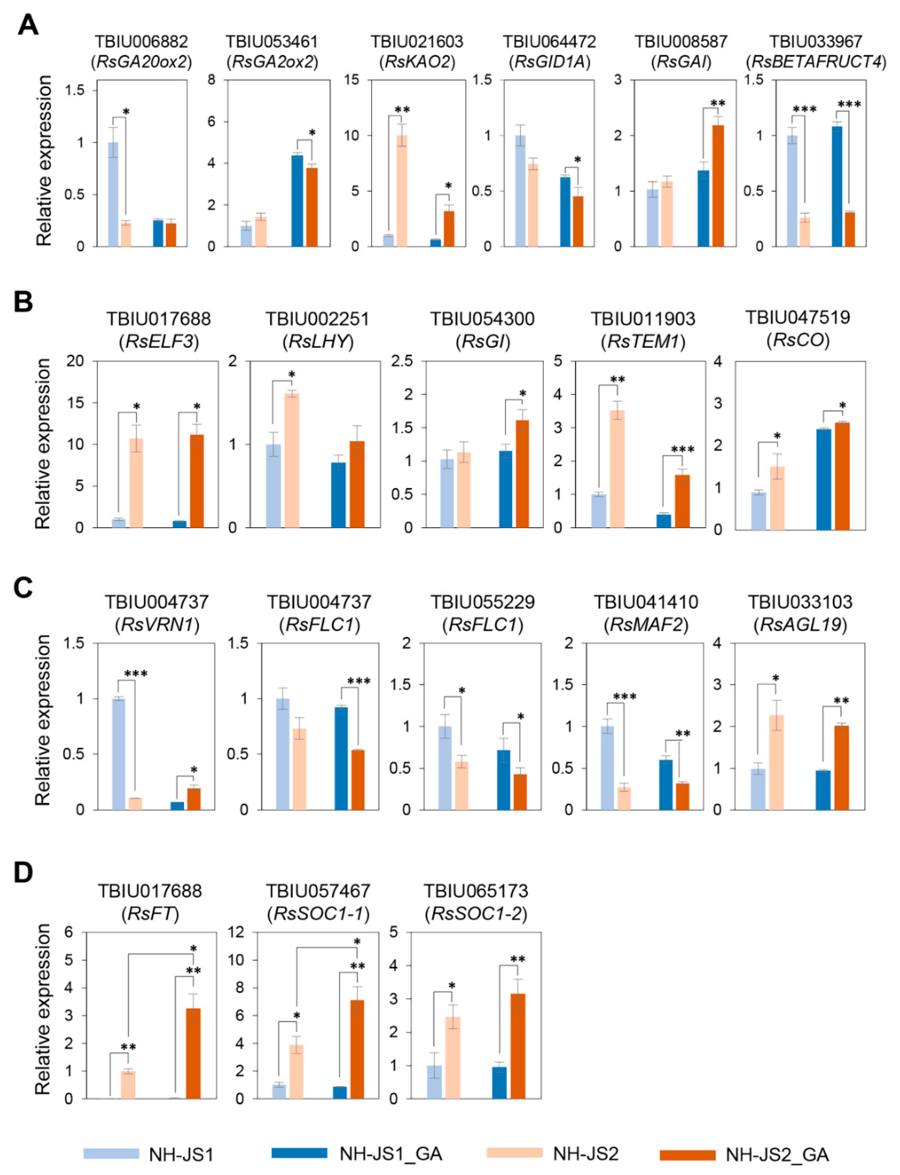 Plants 09 00594 g005 Plants 09 00594 g005