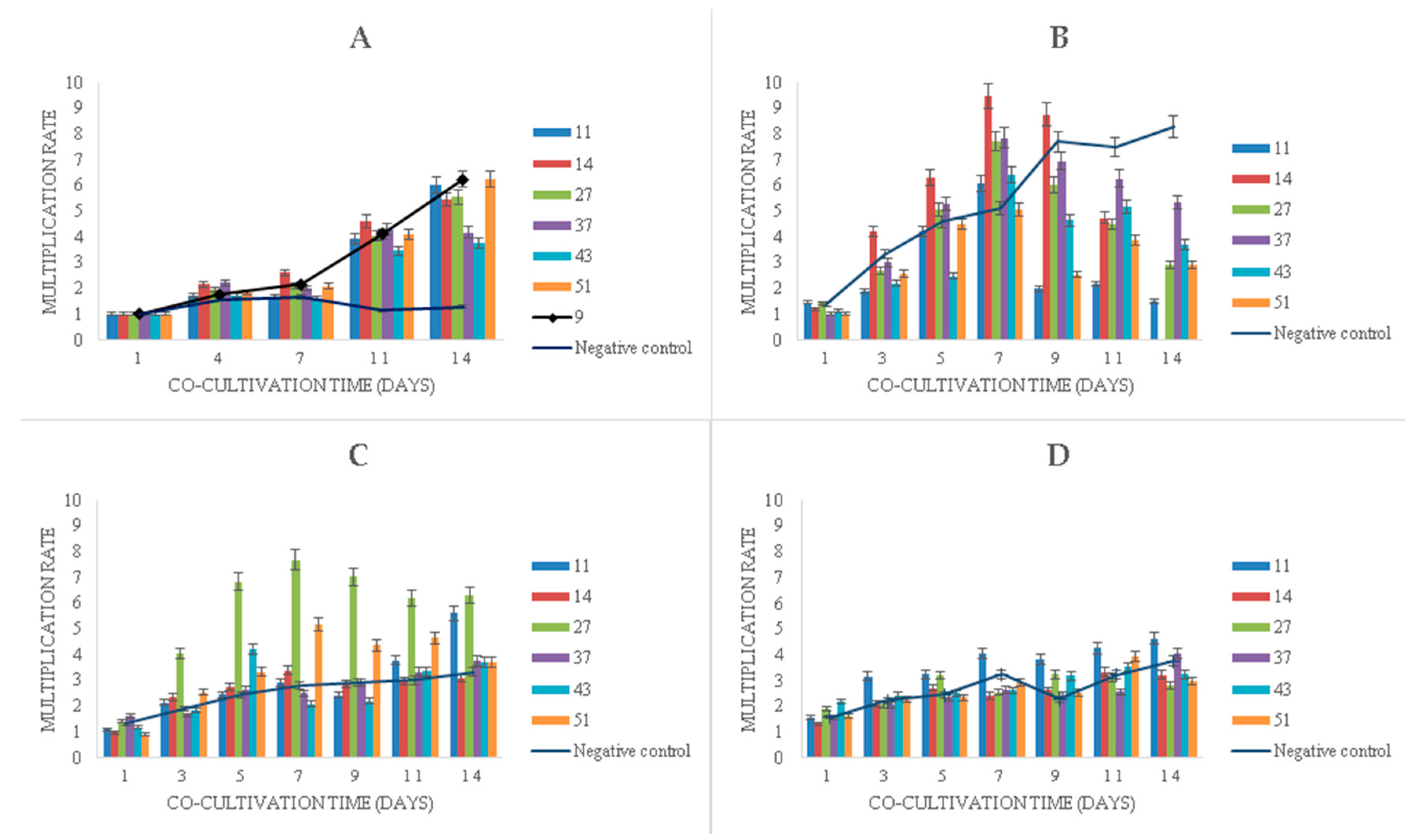 Plants 09 00599 g005