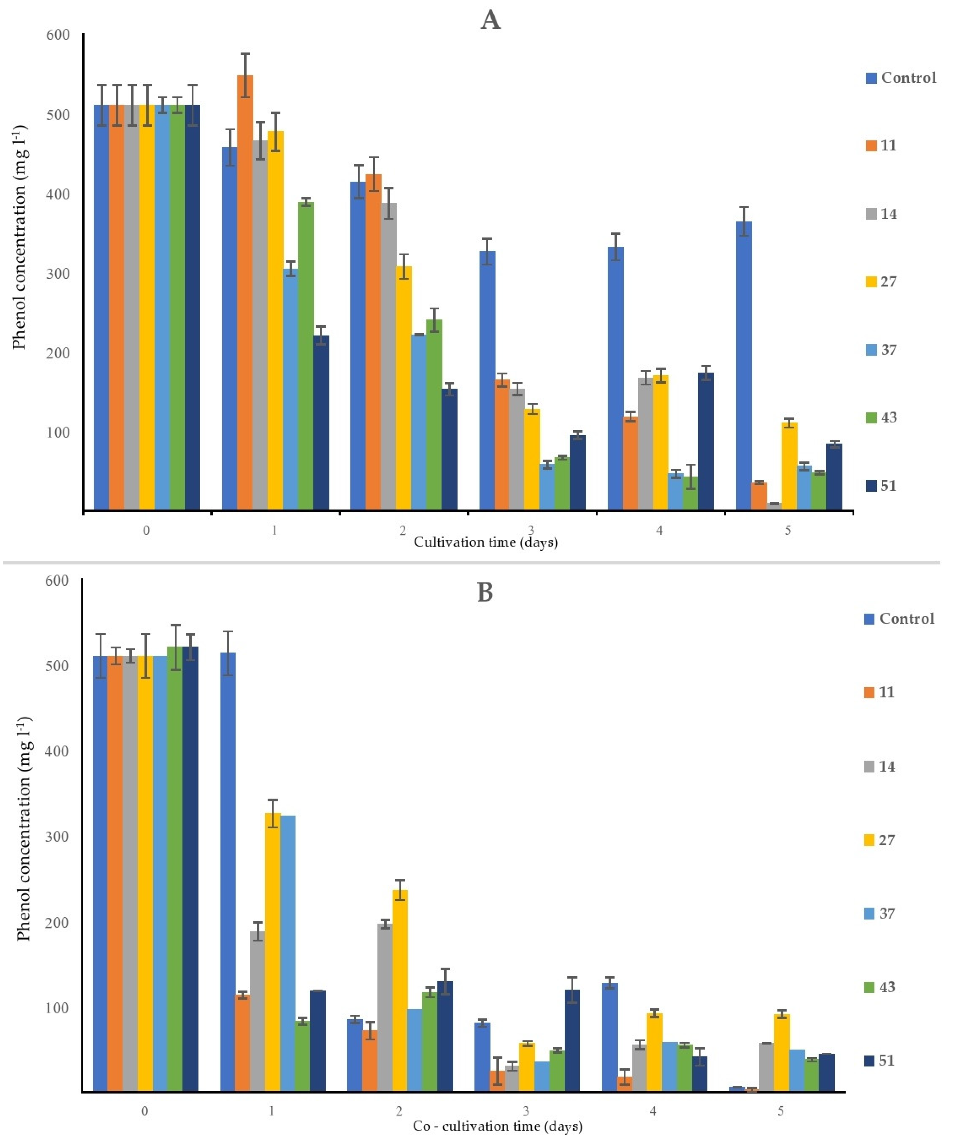 Plants 09 00599 g007