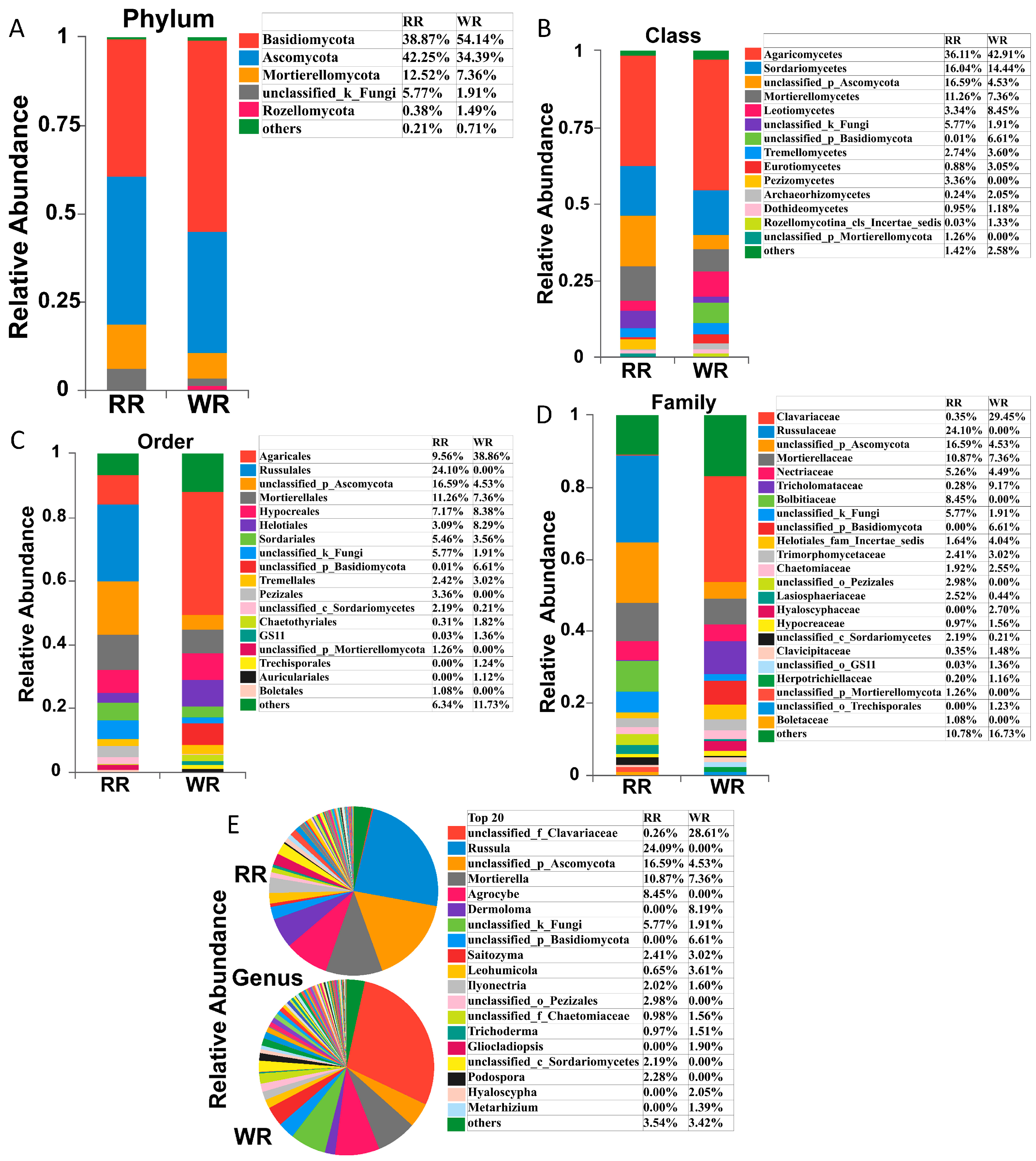 Plants 09 00600 g002 Plants 09 00600 g002