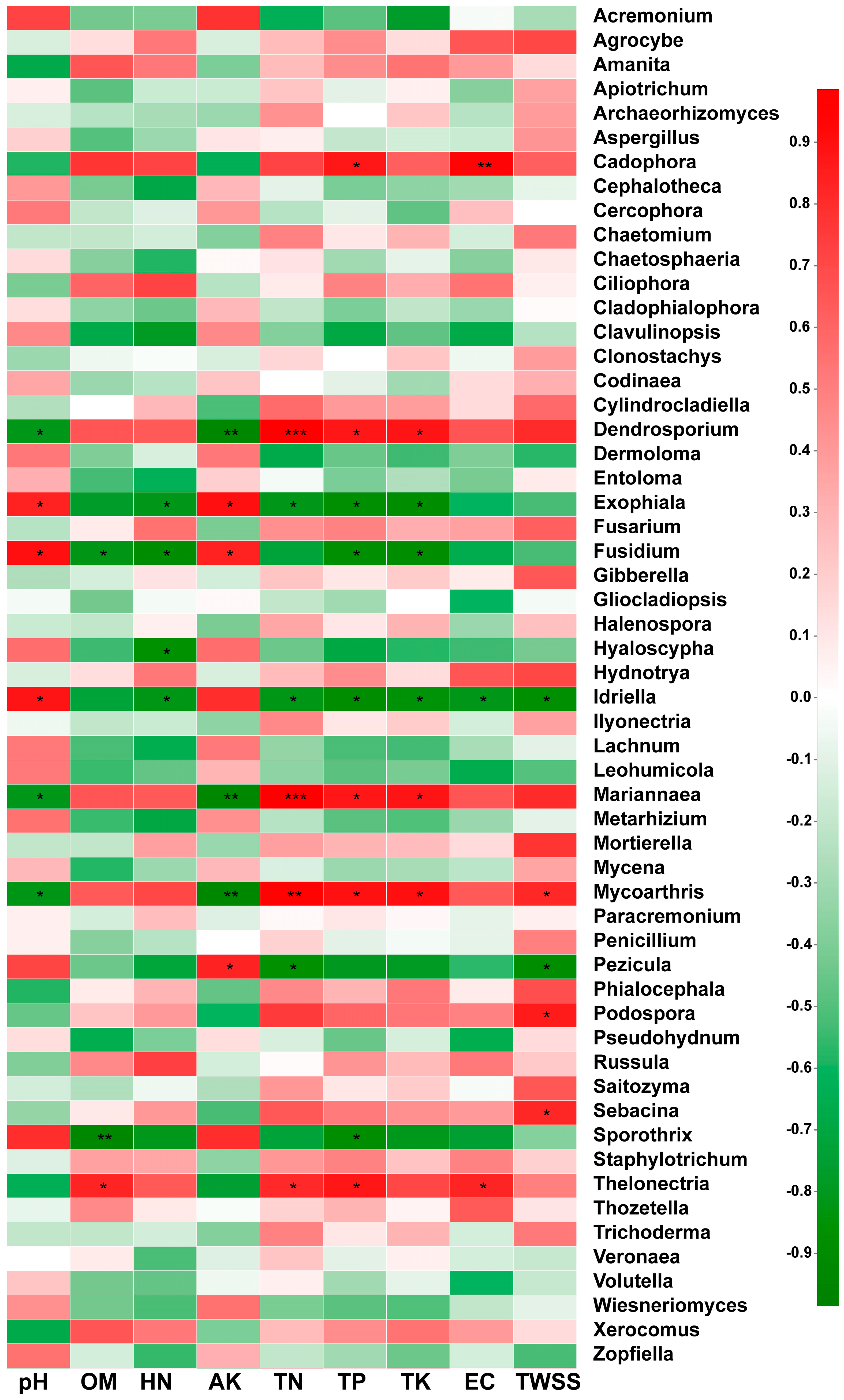 Plants 09 00600 g005 Plants 09 00600 g005