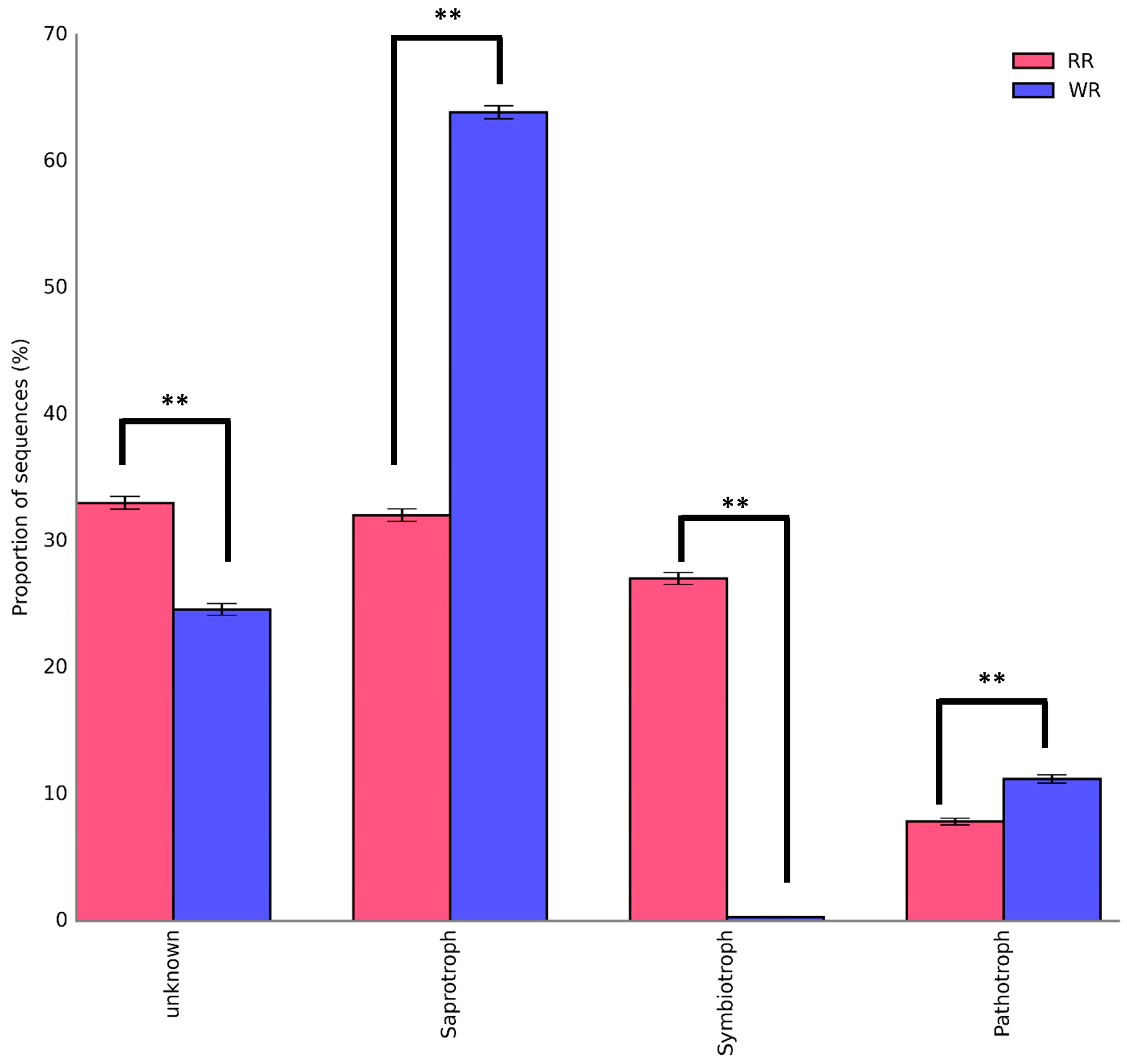 Plants 09 00600 g006 Plants 09 00600 g006