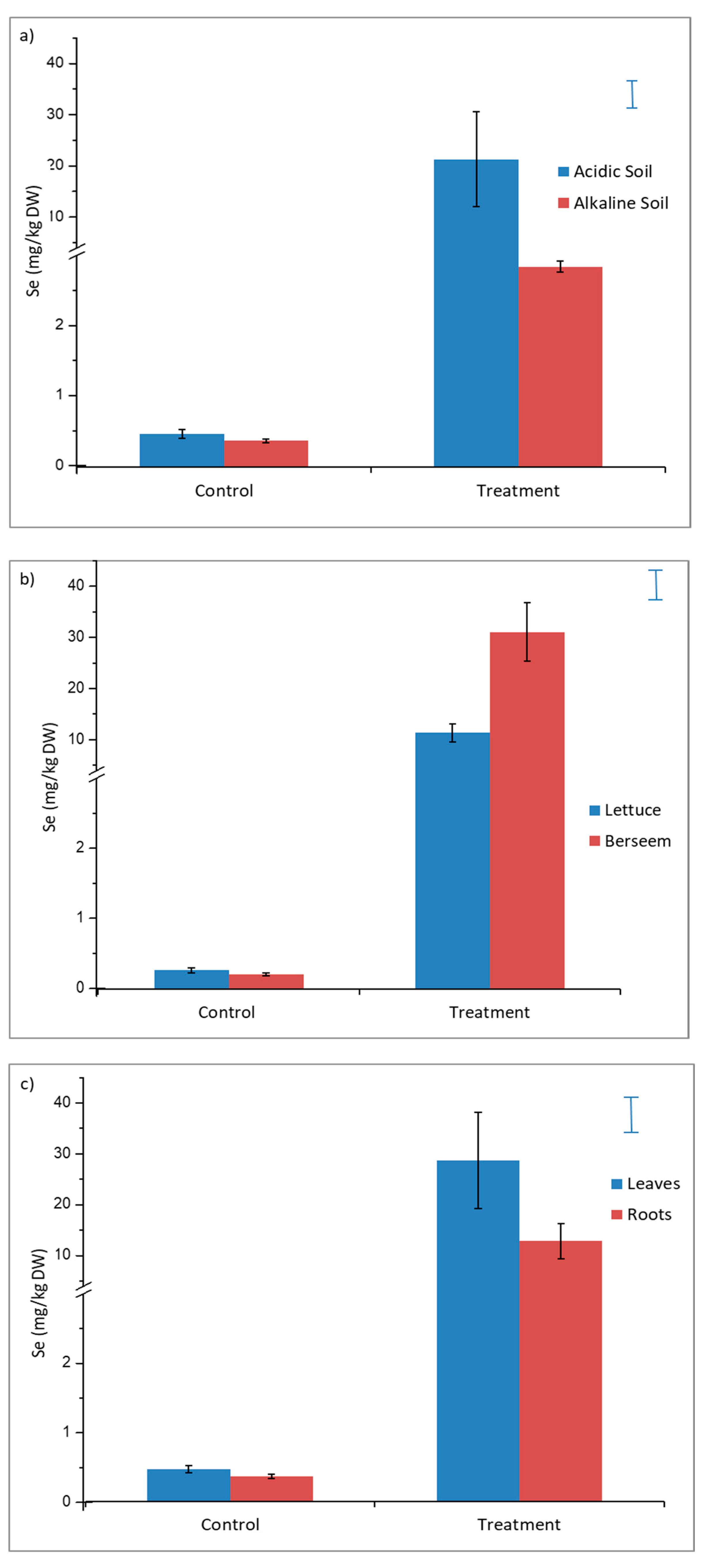 Plants 09 00605 g002 Plants 09 00605 g002