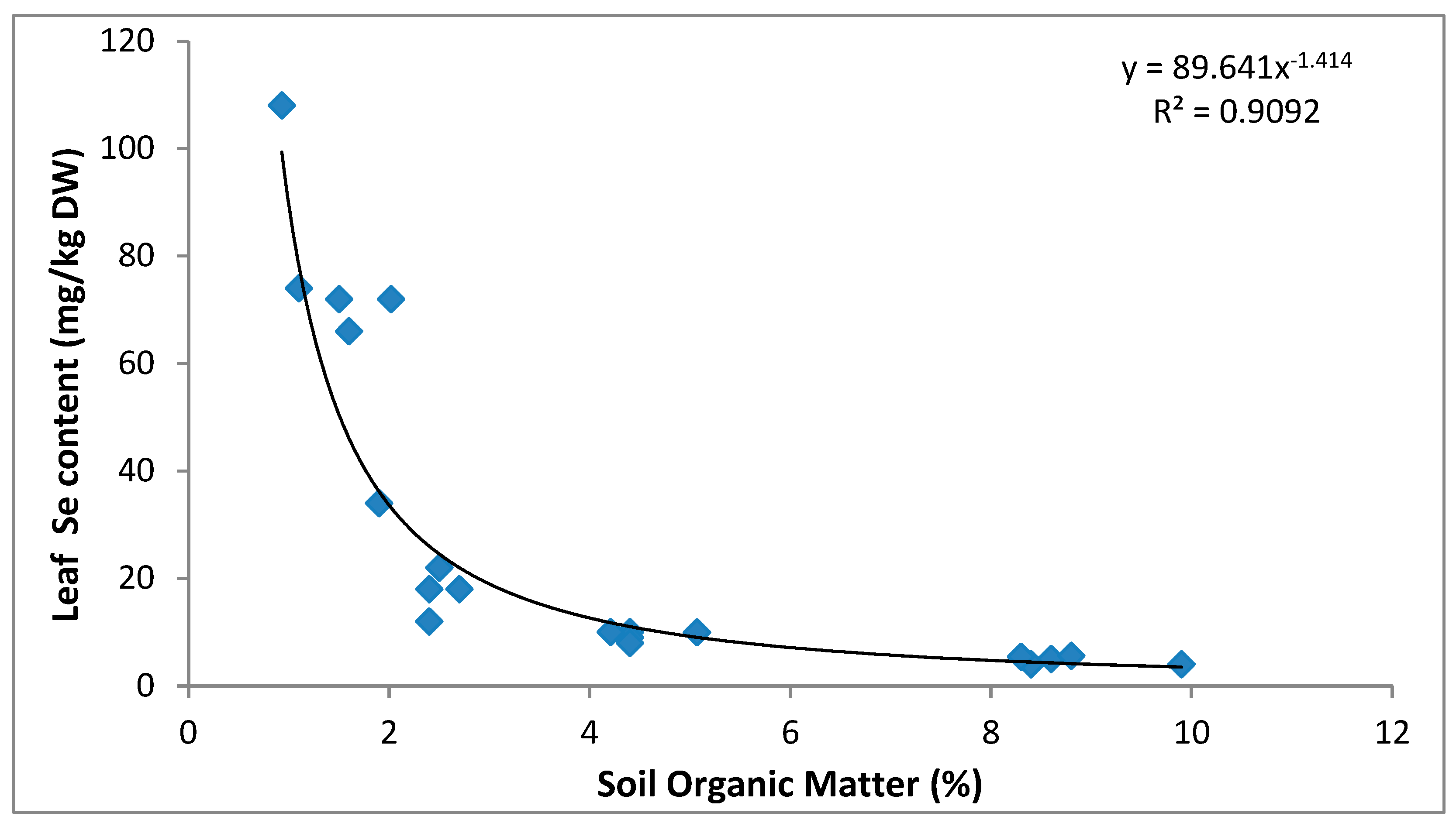 Plants 09 00605 g003 Plants 09 00605 g003