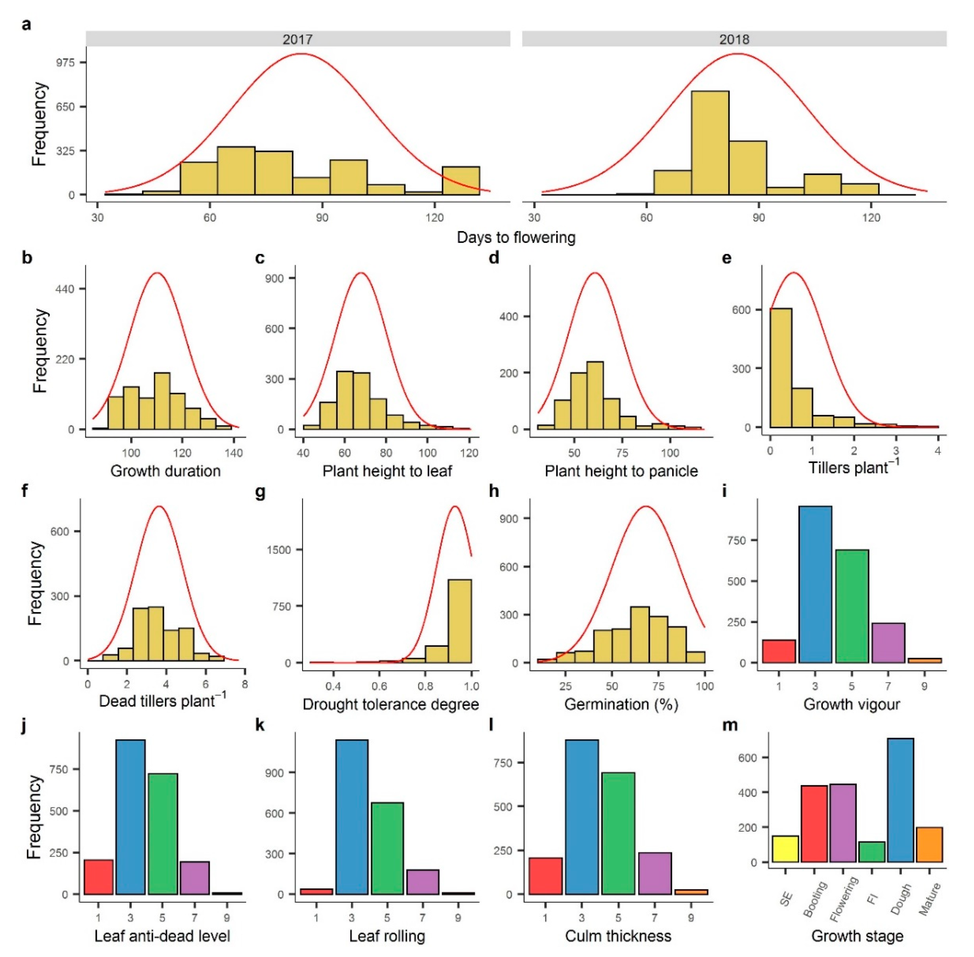 Plants 09 00609 g002