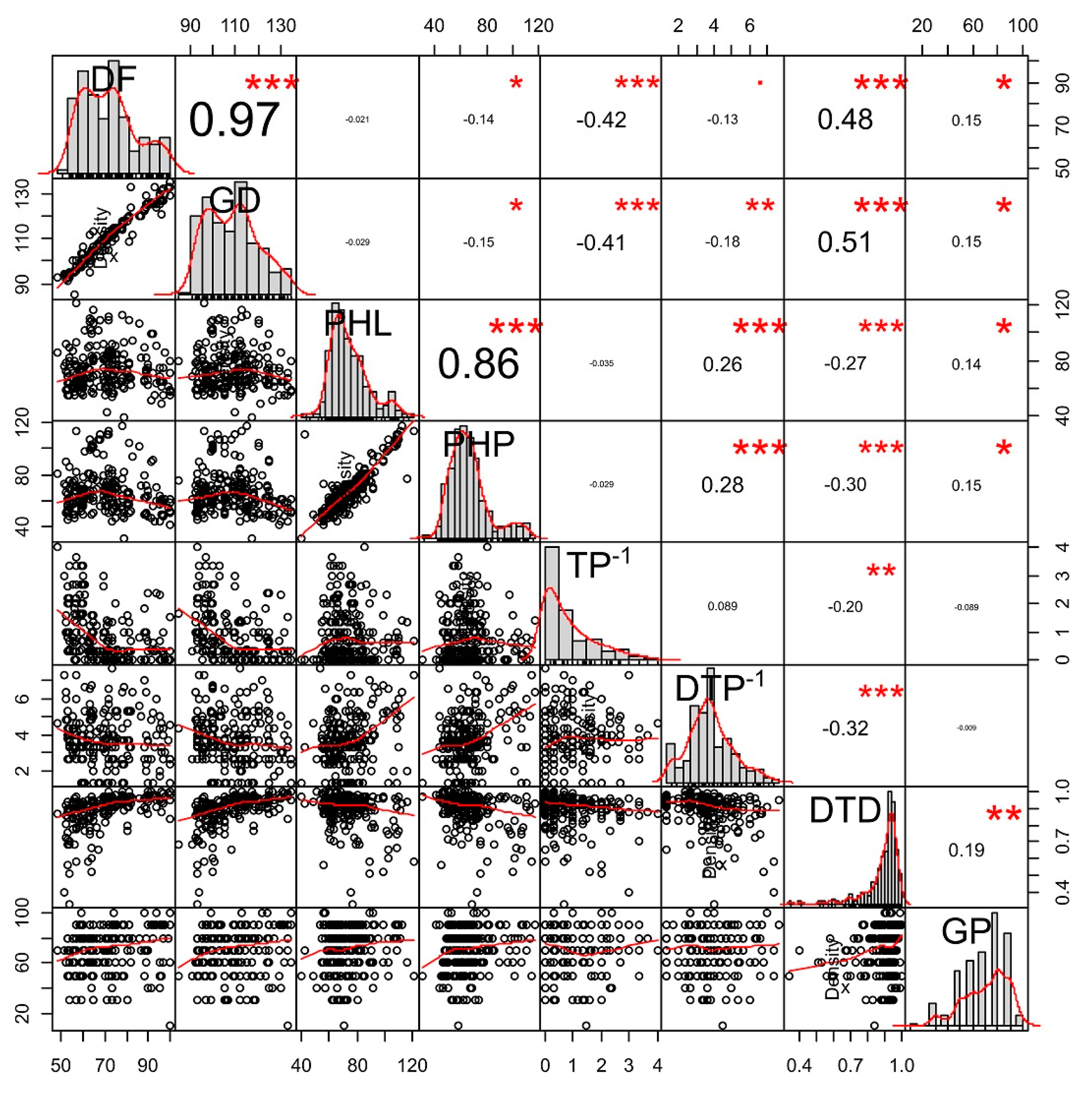 Plants 09 00609 g003
