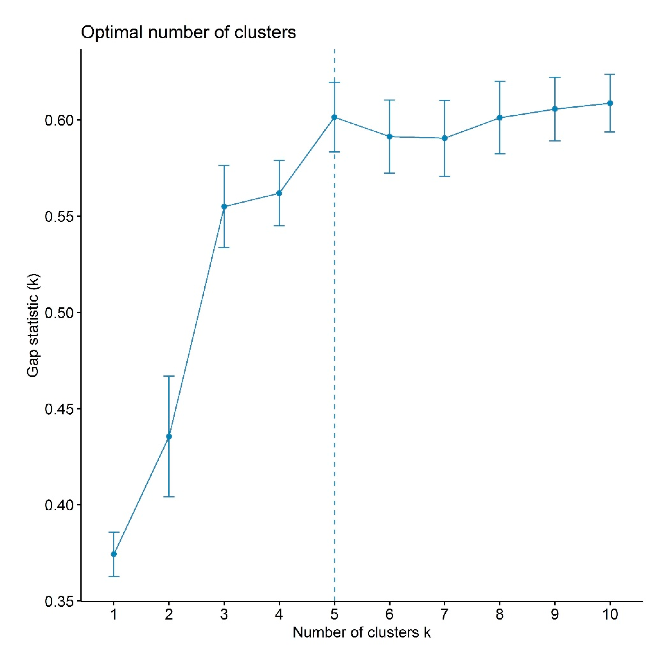 Plants 09 00609 g004