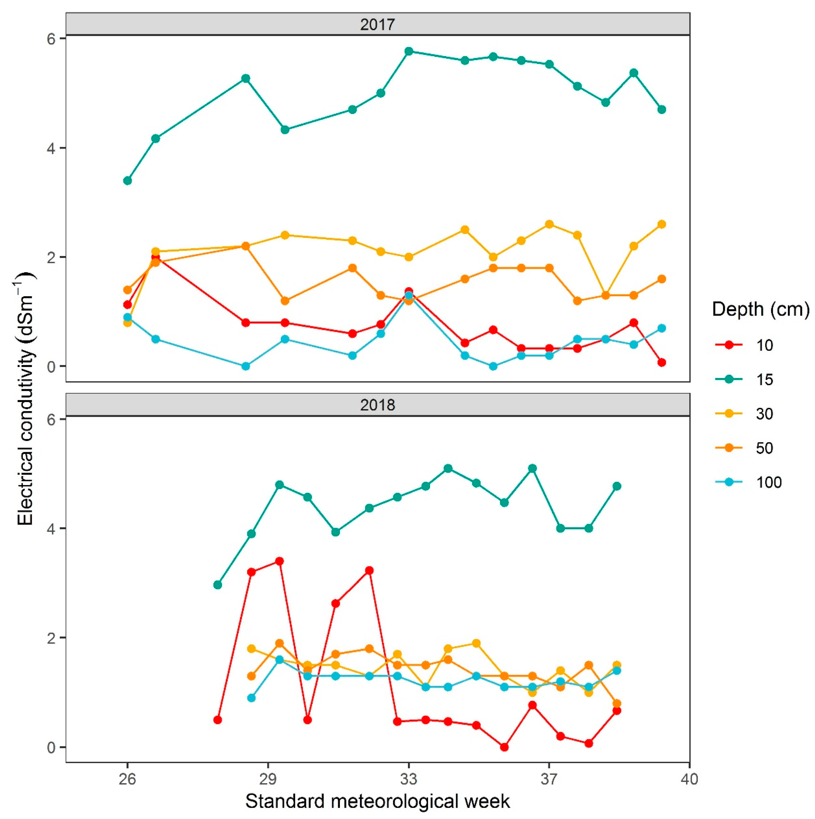 Plants 09 00609 g005