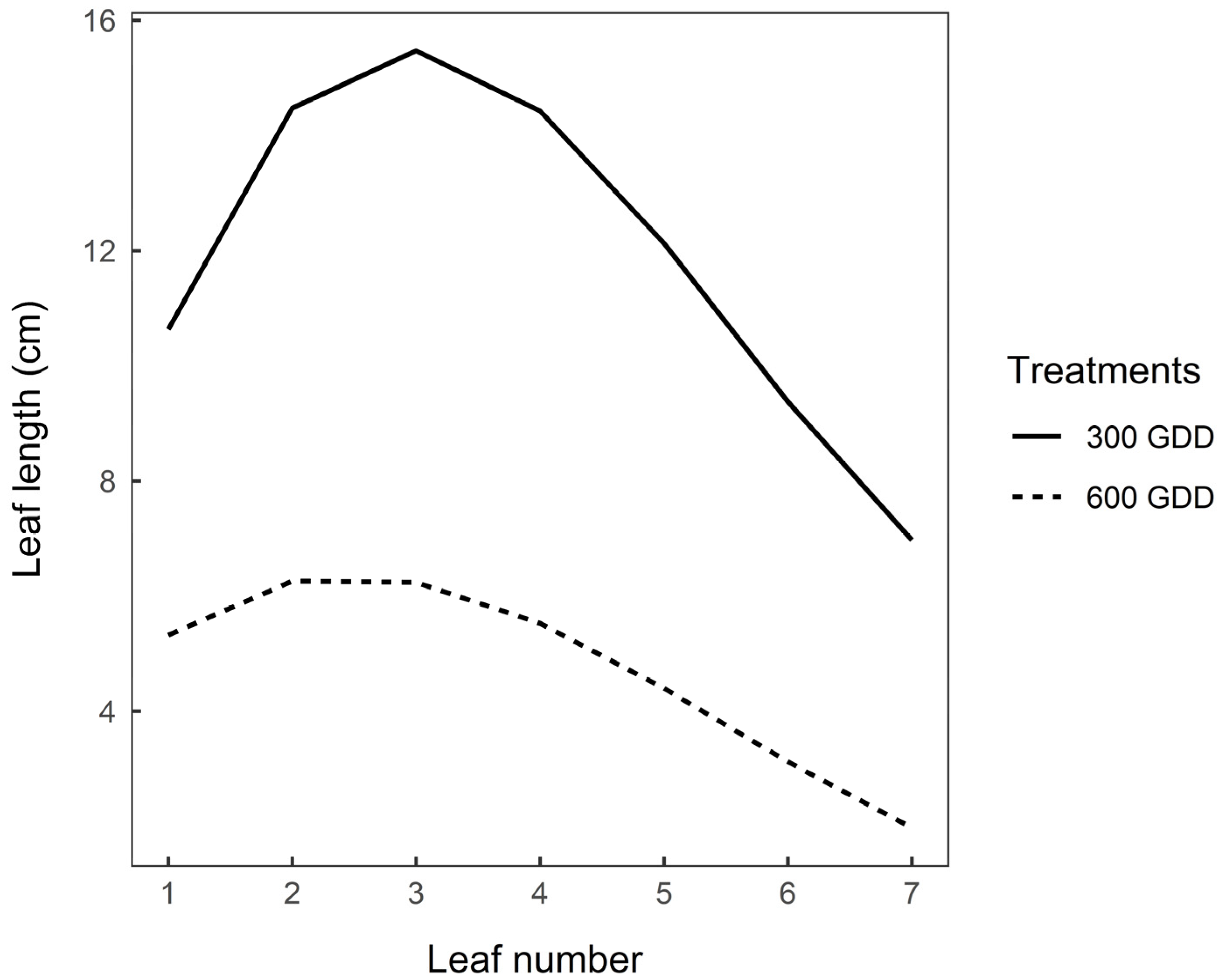 Plants 09 00611 g002