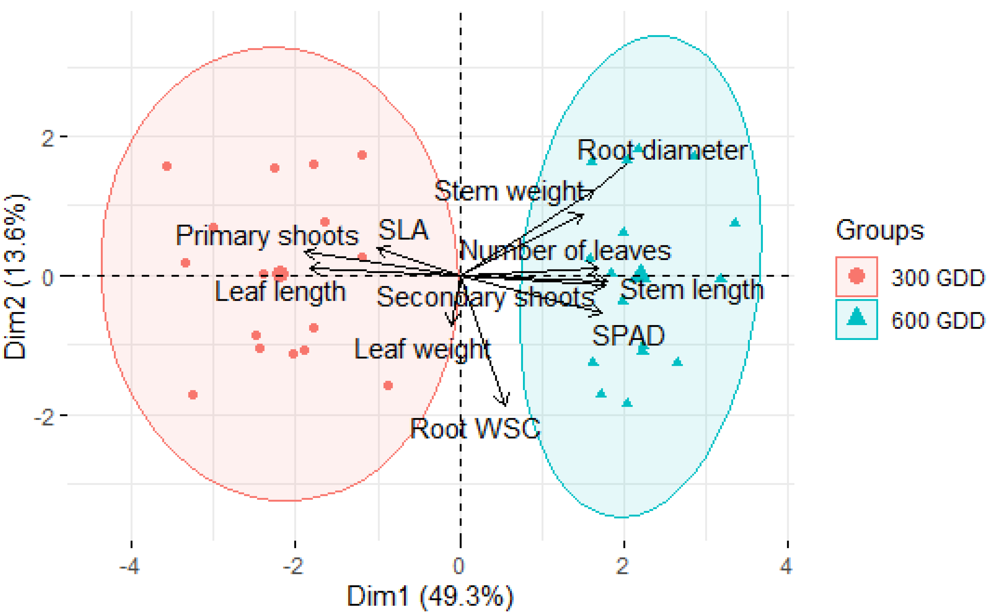 Plants 09 00611 g004