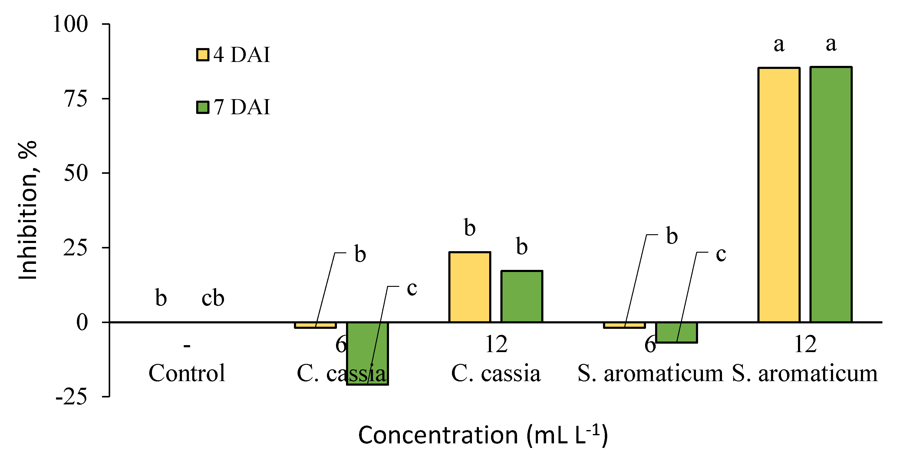 Plants 09 00613 g004