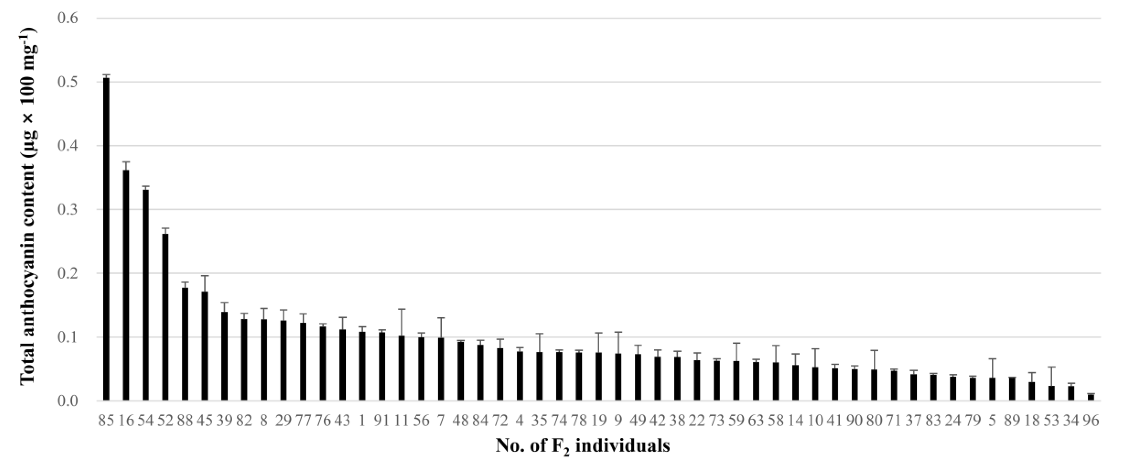 Plants 09 00616 g004 Plants 09 00616 g004