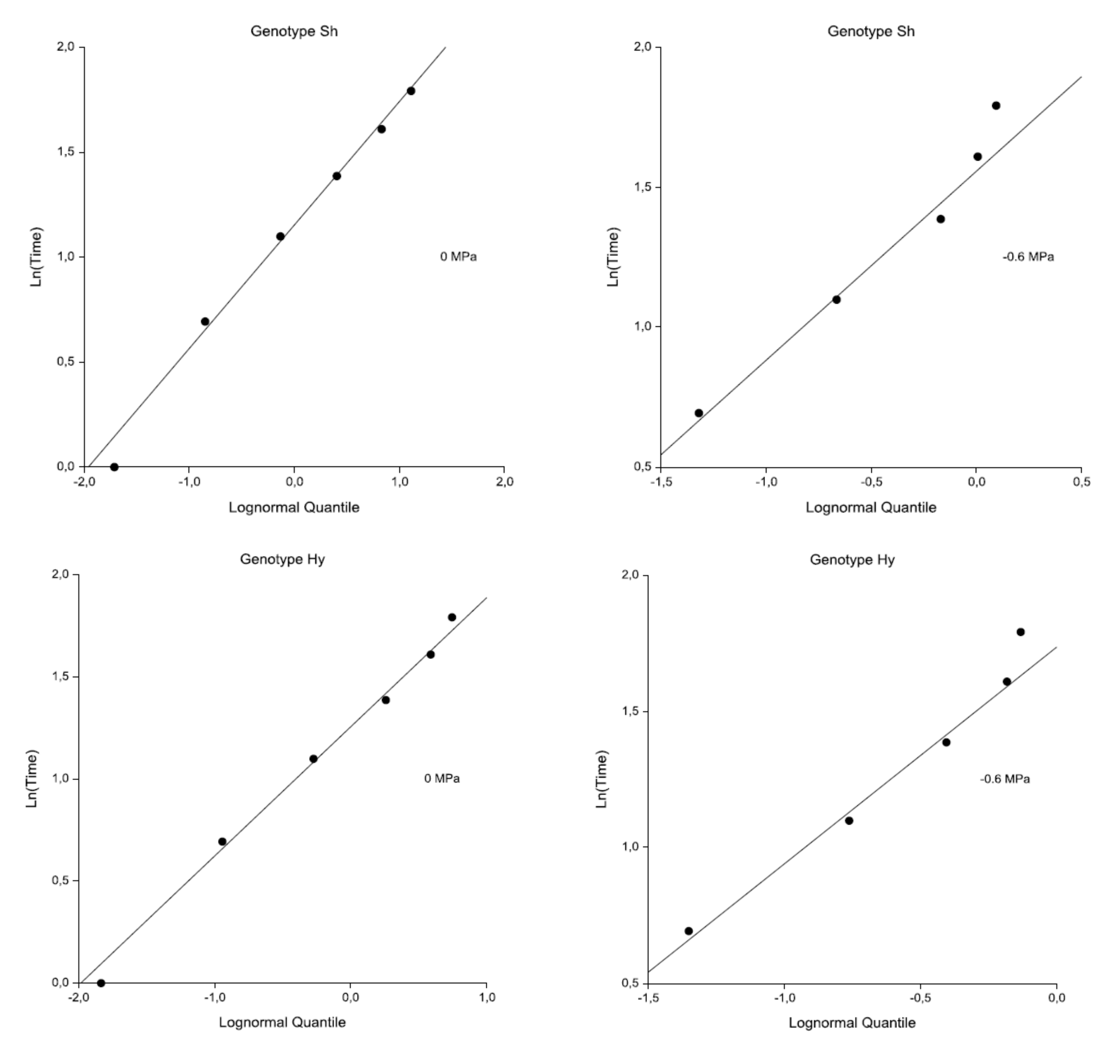 Plants 09 00617 g003