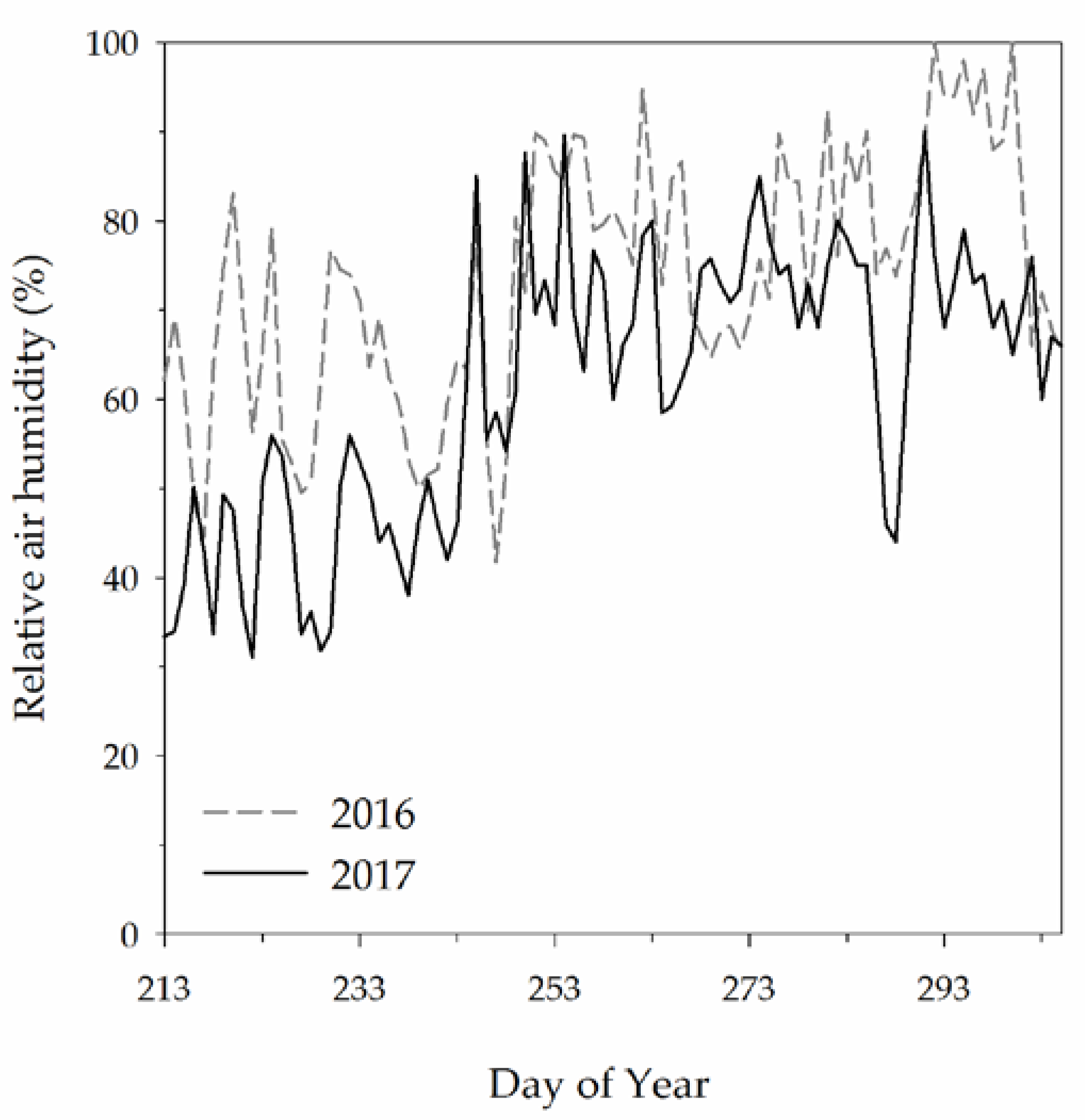 Plants 09 00619 g002 Plants 09 00619 g002