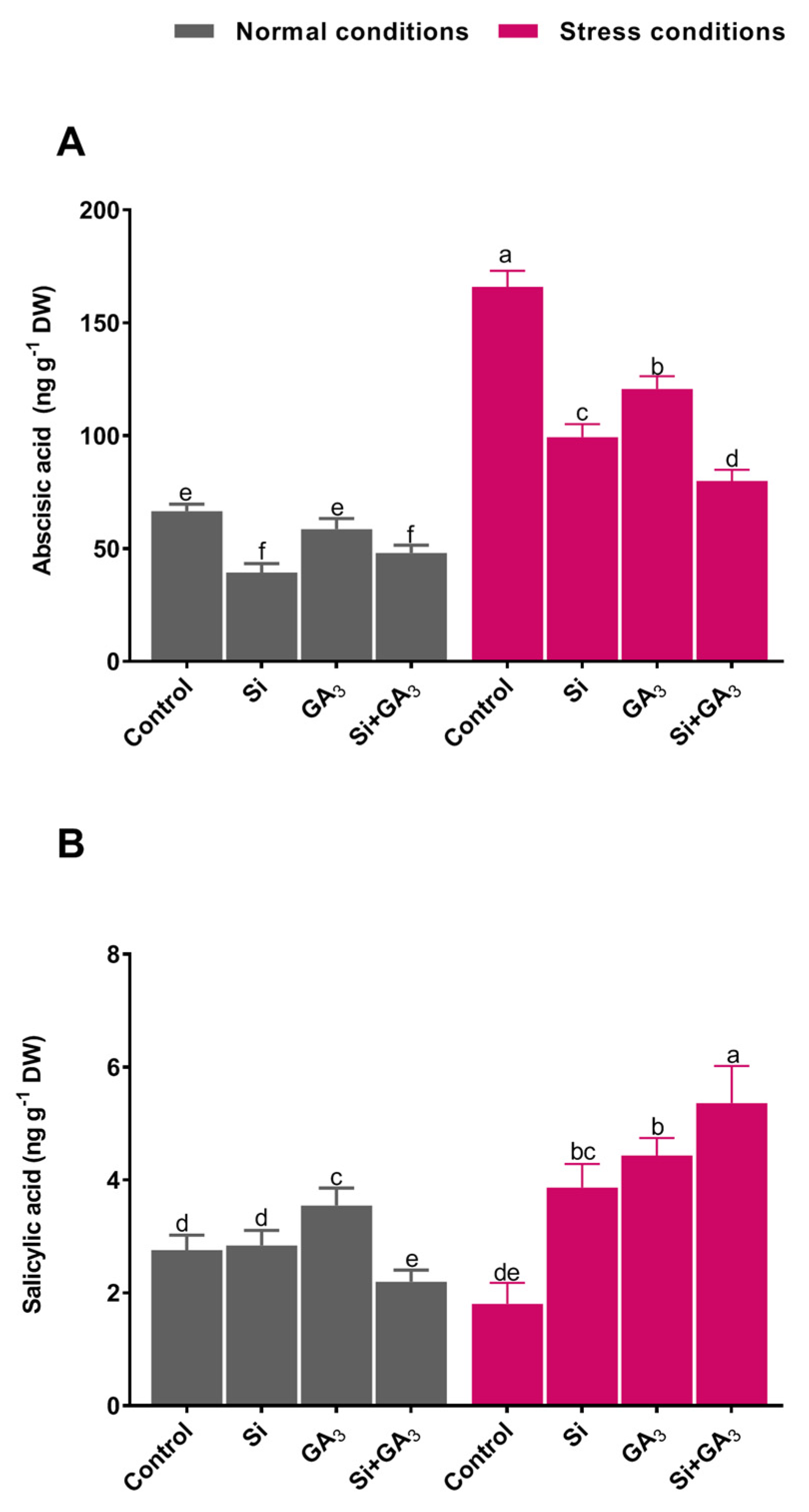 Plants 09 00620 g004 Plants 09 00620 g004