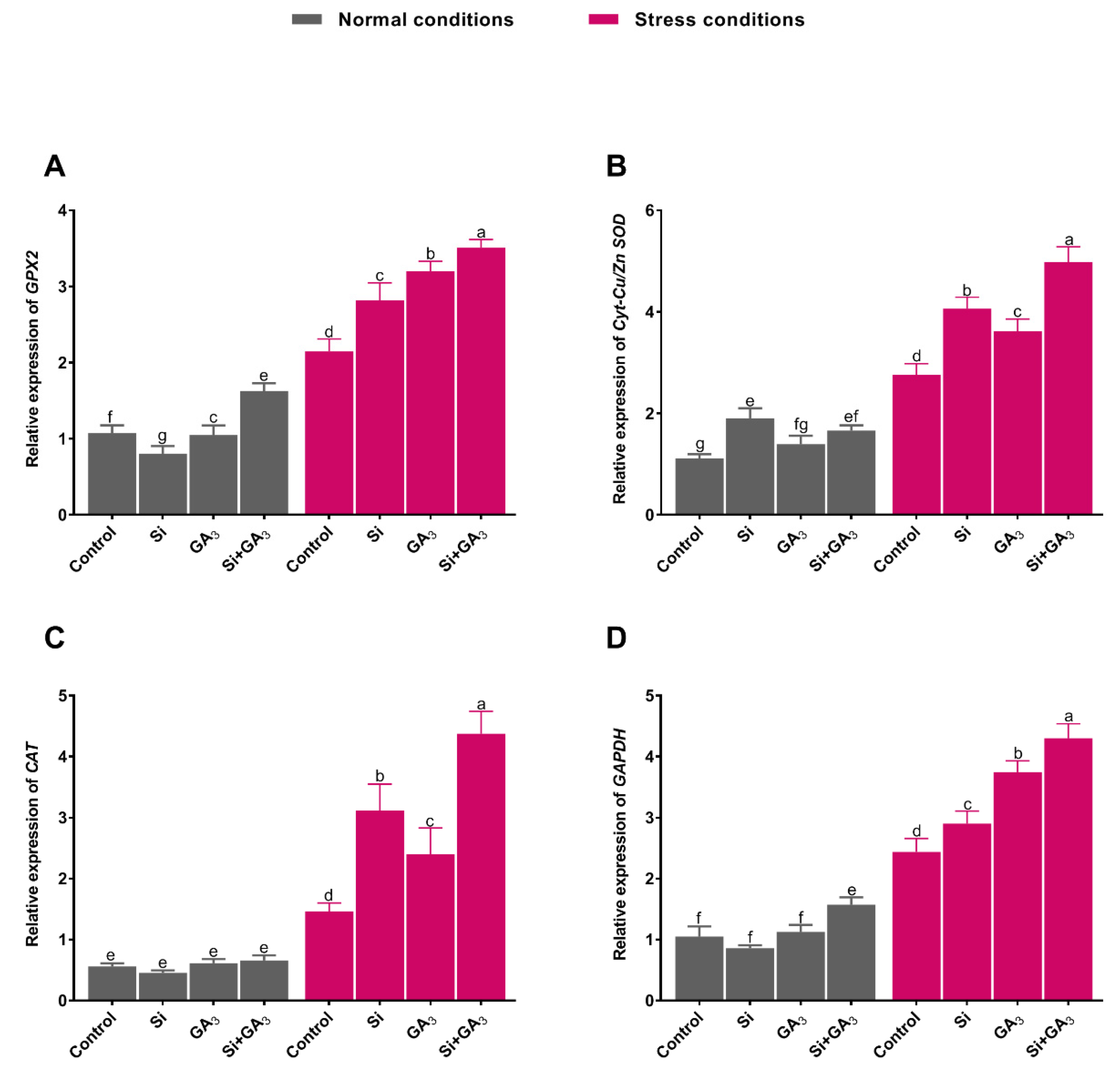 Plants 09 00620 g005 Plants 09 00620 g005
