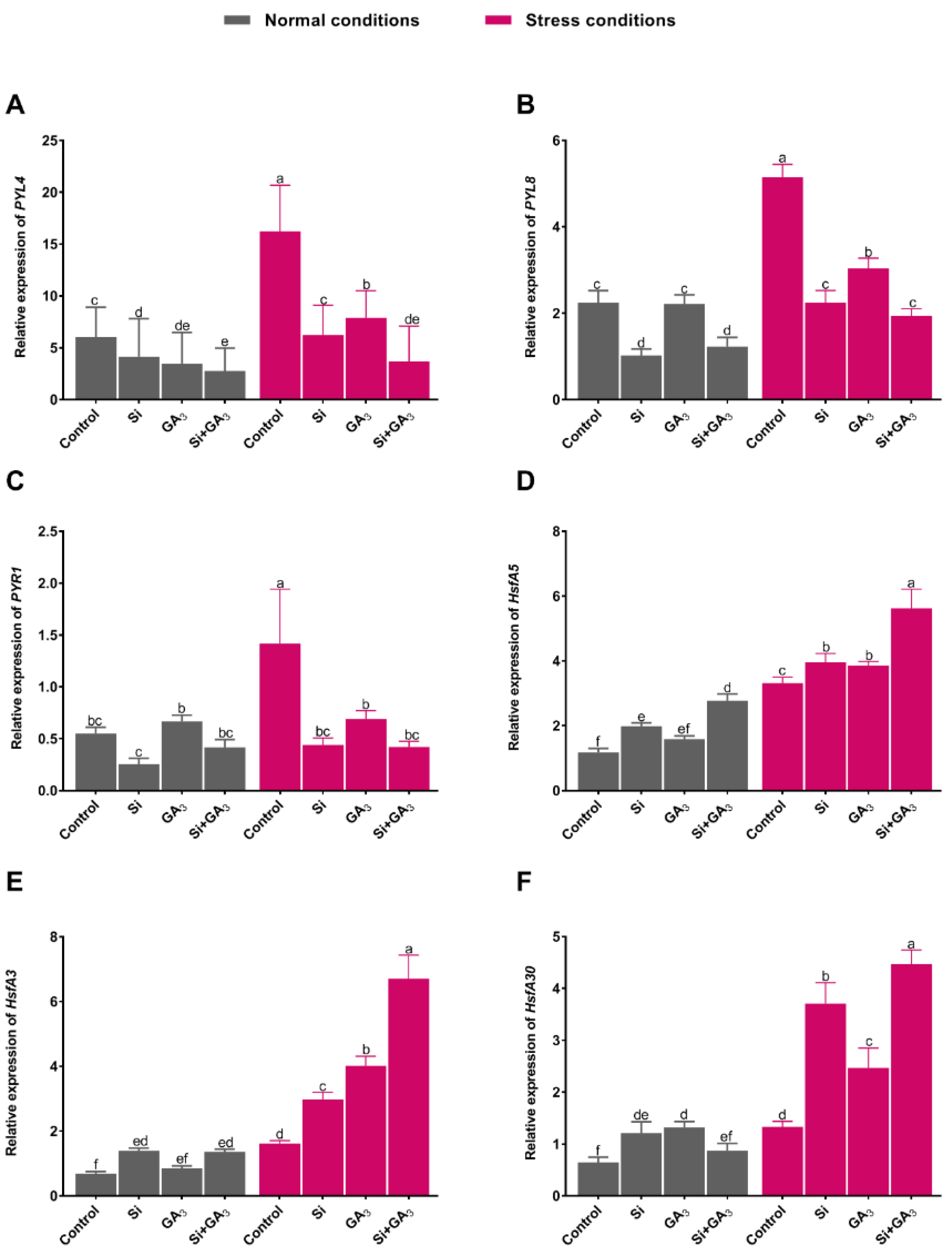 Plants 09 00620 g006 Plants 09 00620 g006