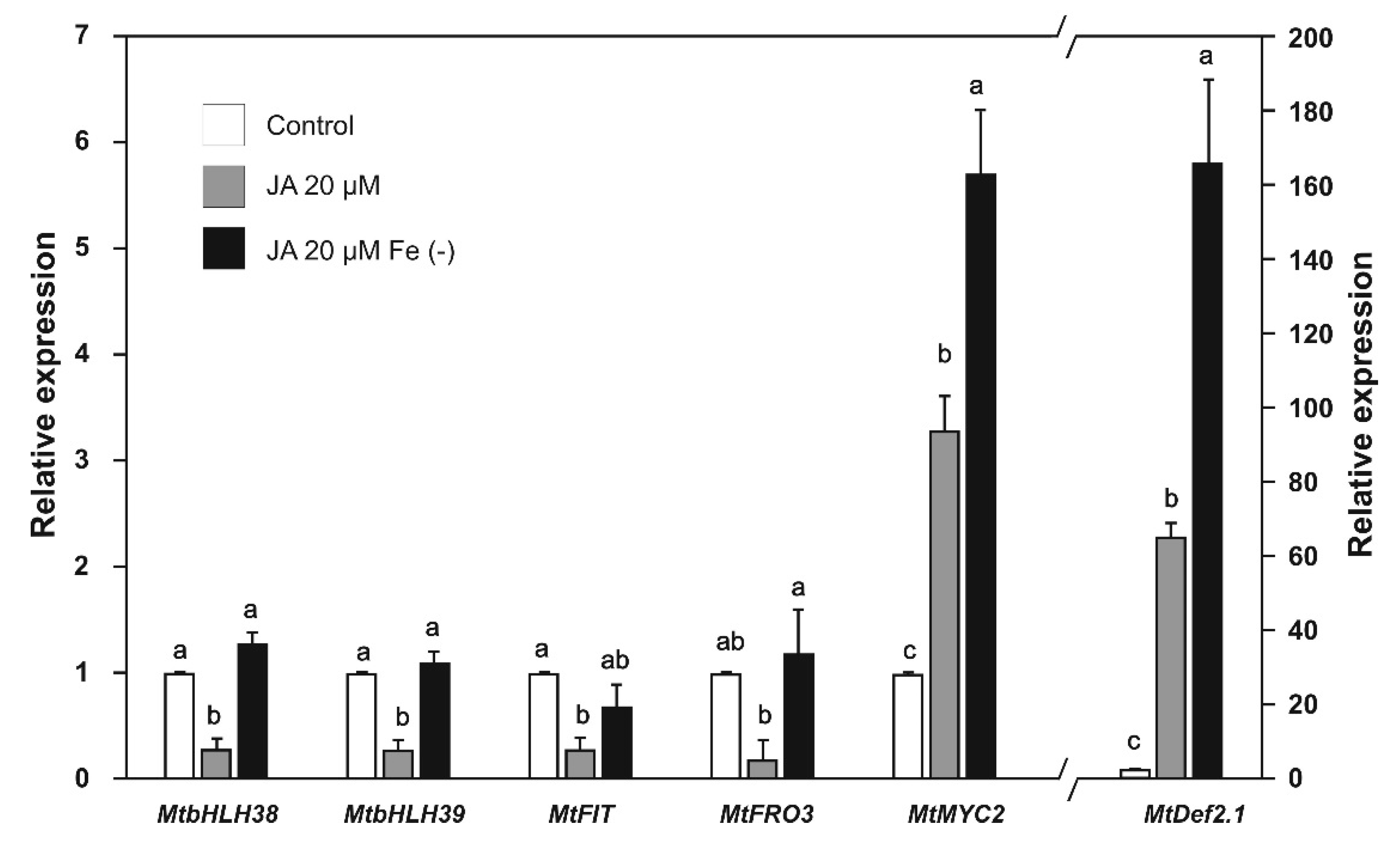 Plants 09 00624 g007