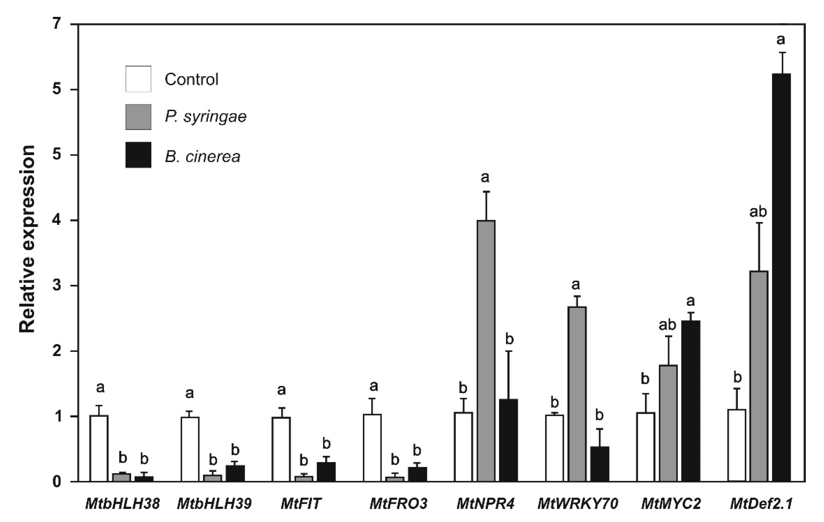 Plants 09 00624 g009