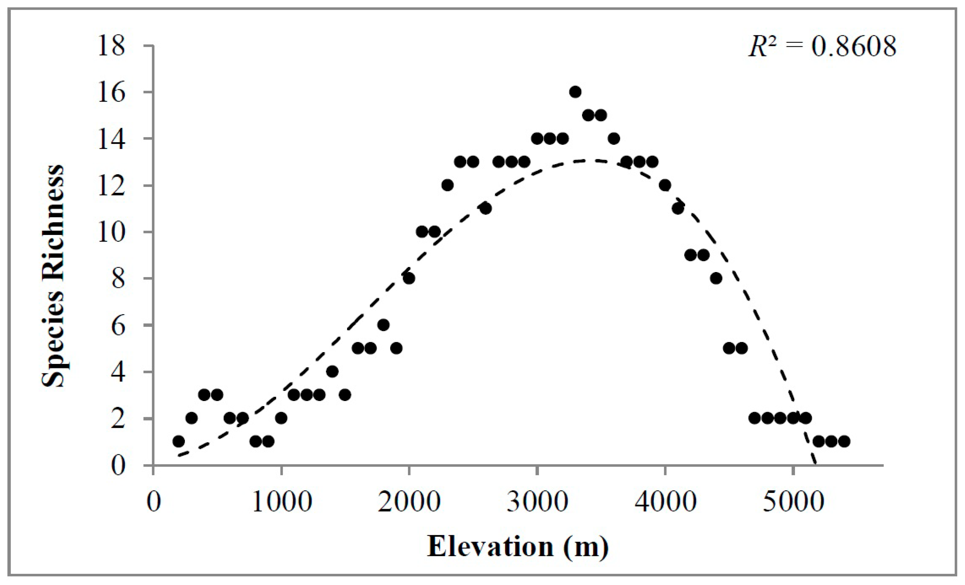 Plants 09 00625 g002