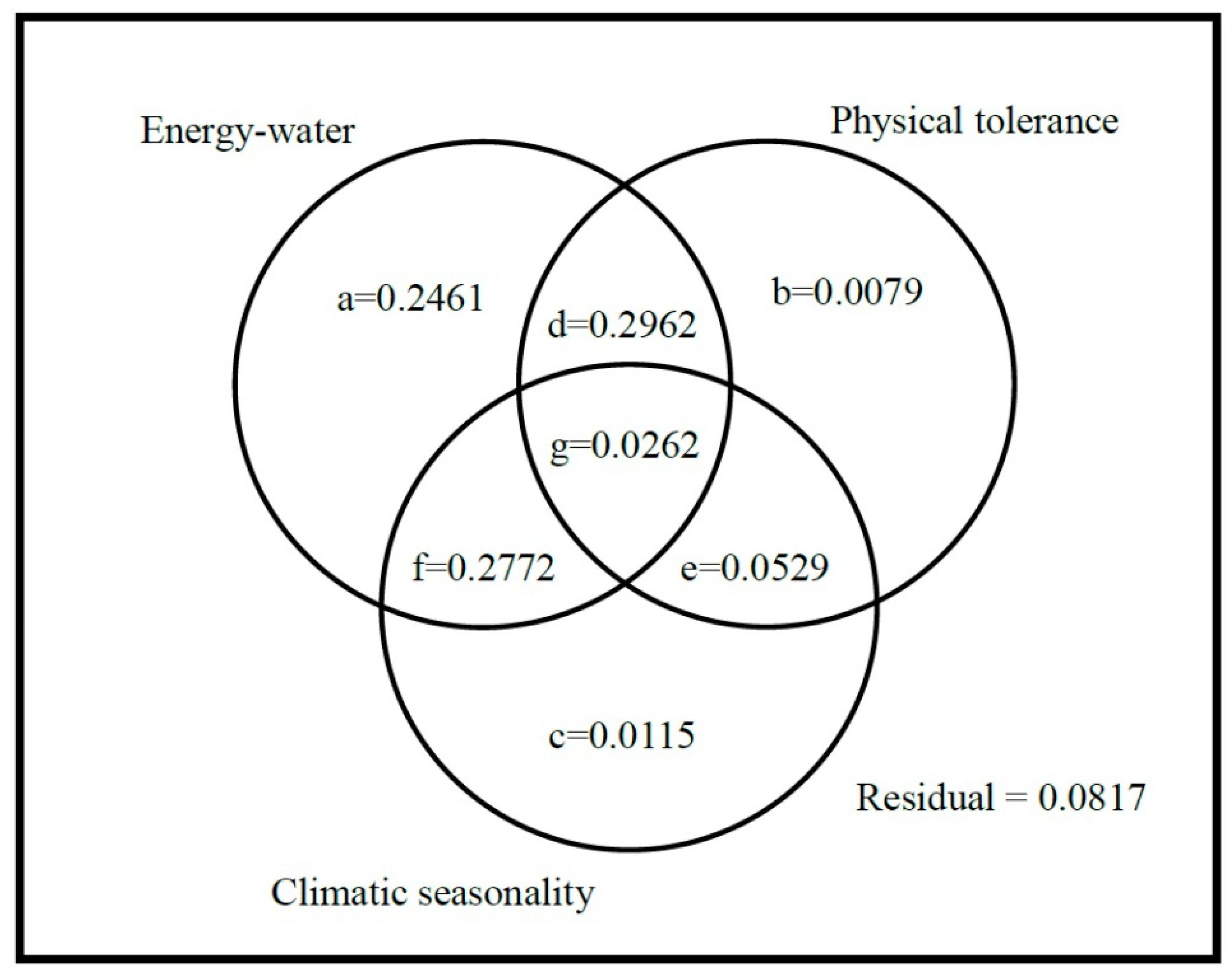 Plants 09 00625 g003