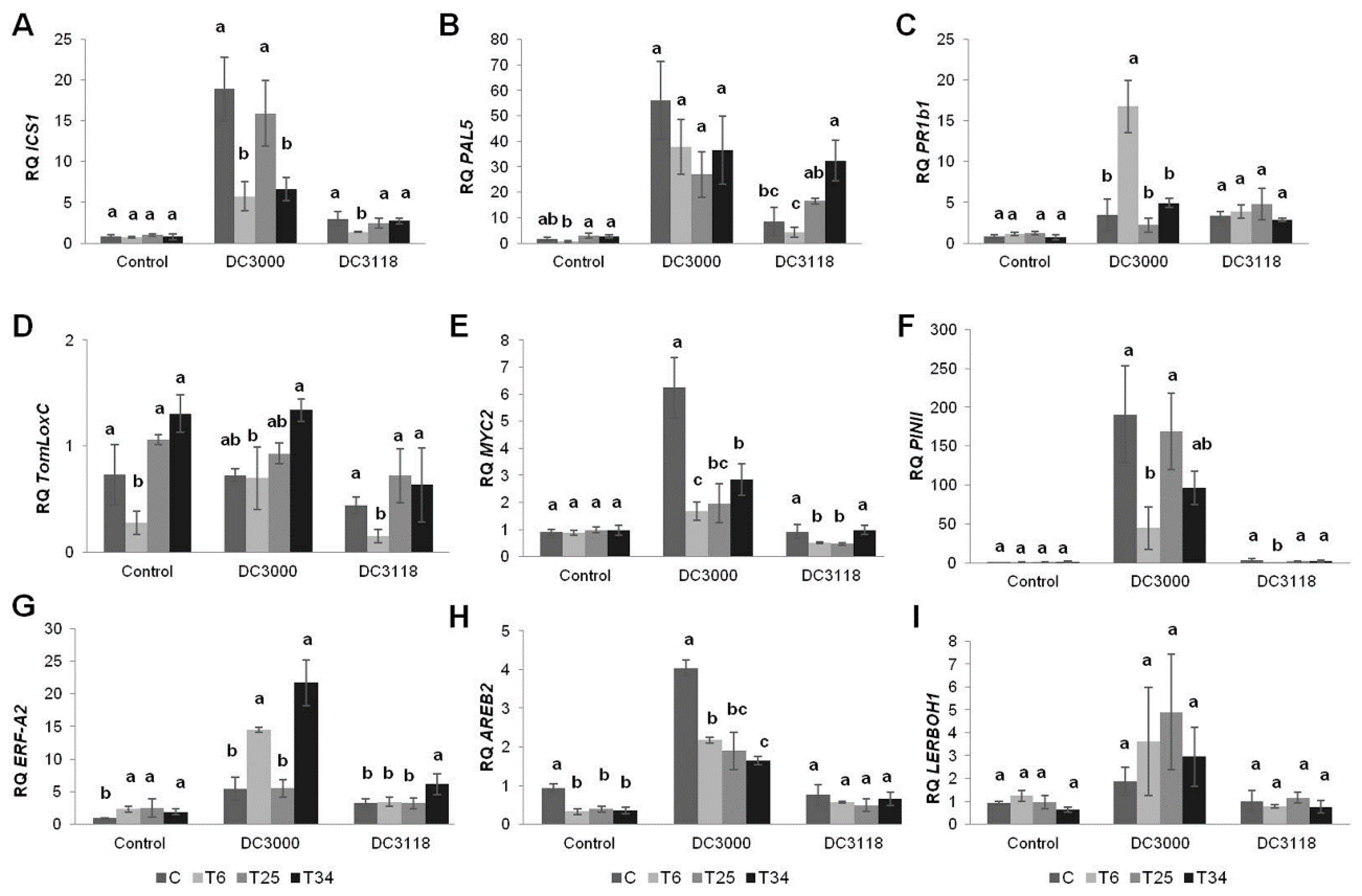 Plants 09 00626 g003