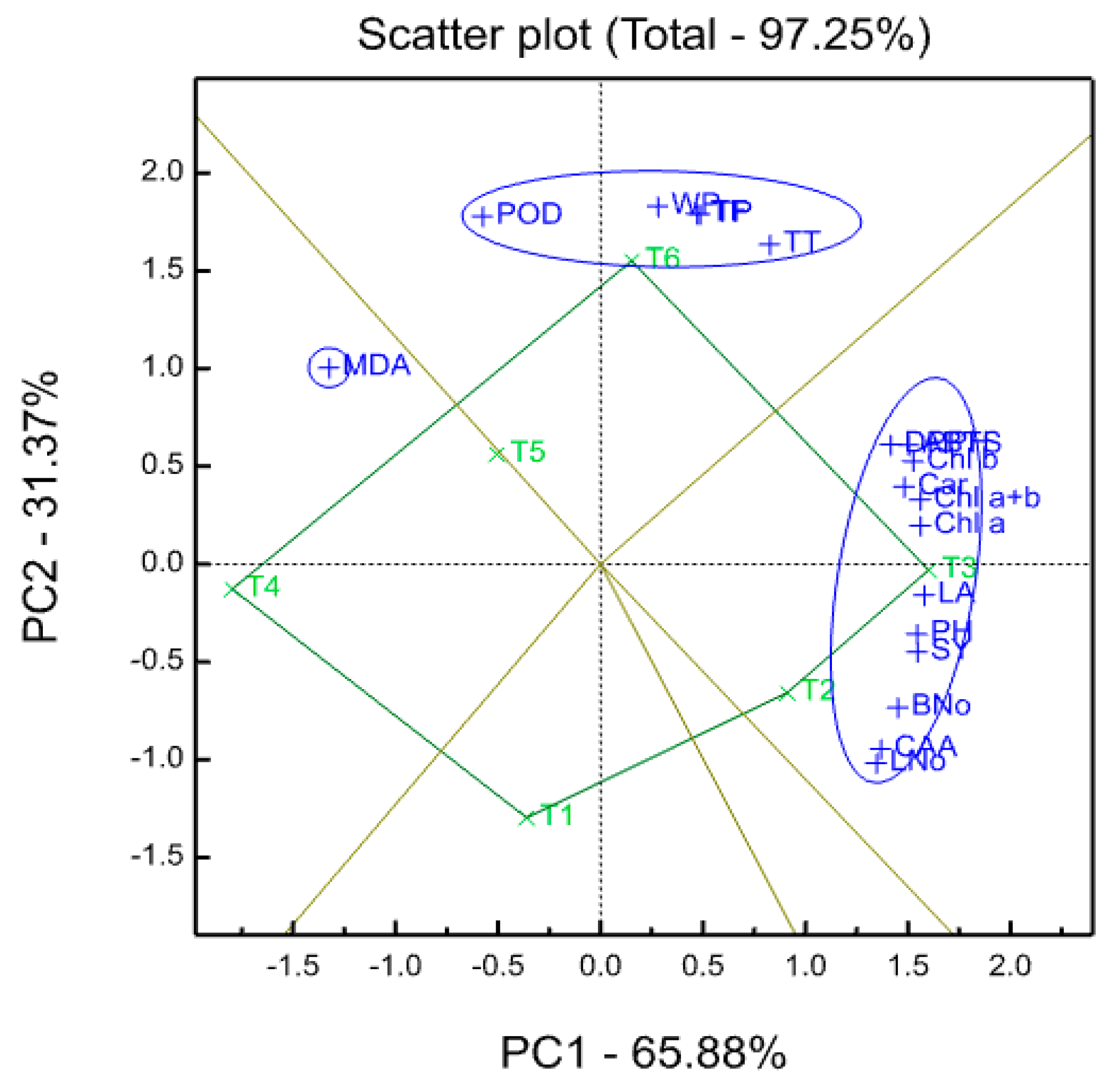 Plants 09 00627 g002