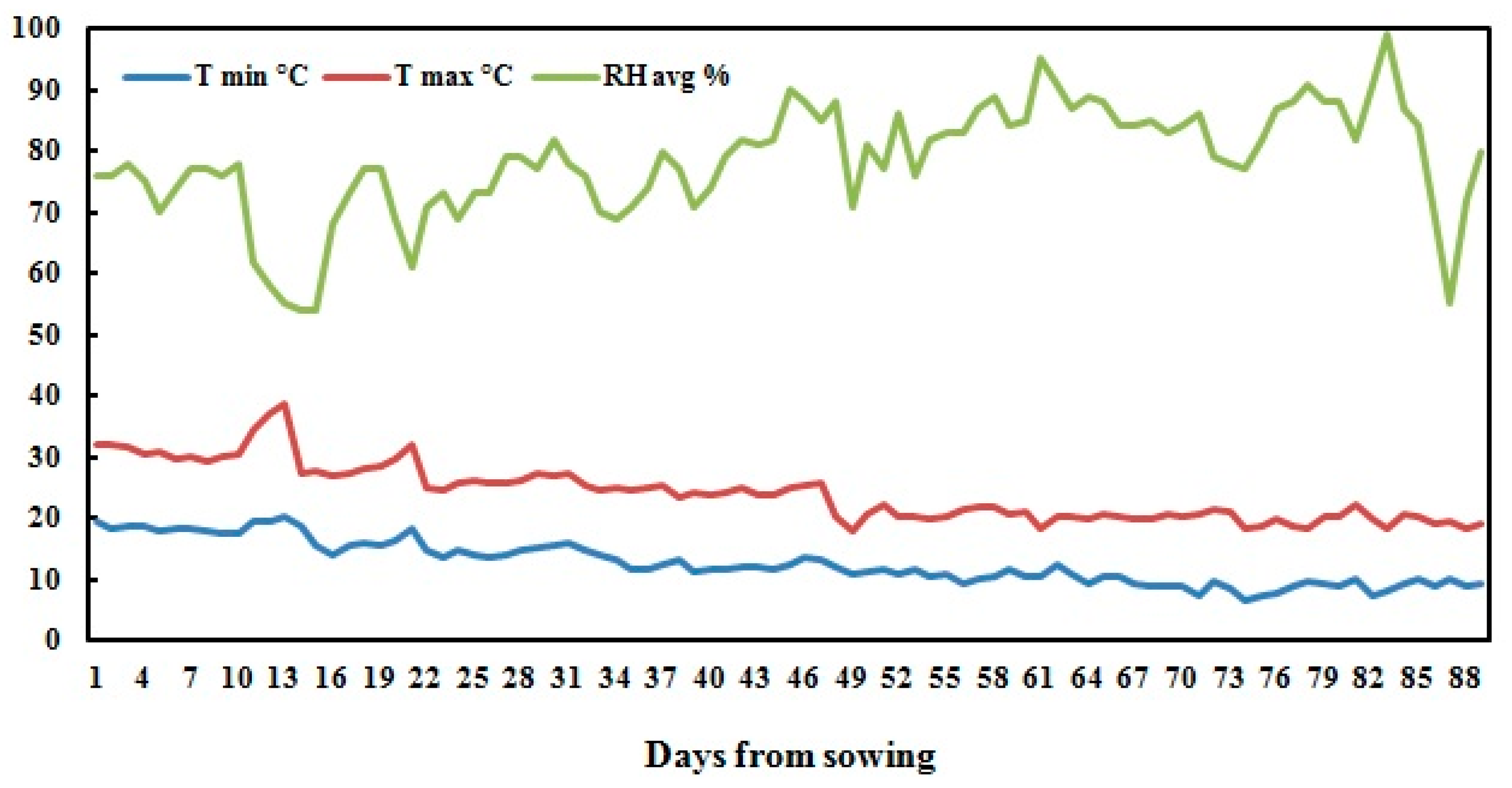 Plants 09 00627 g003