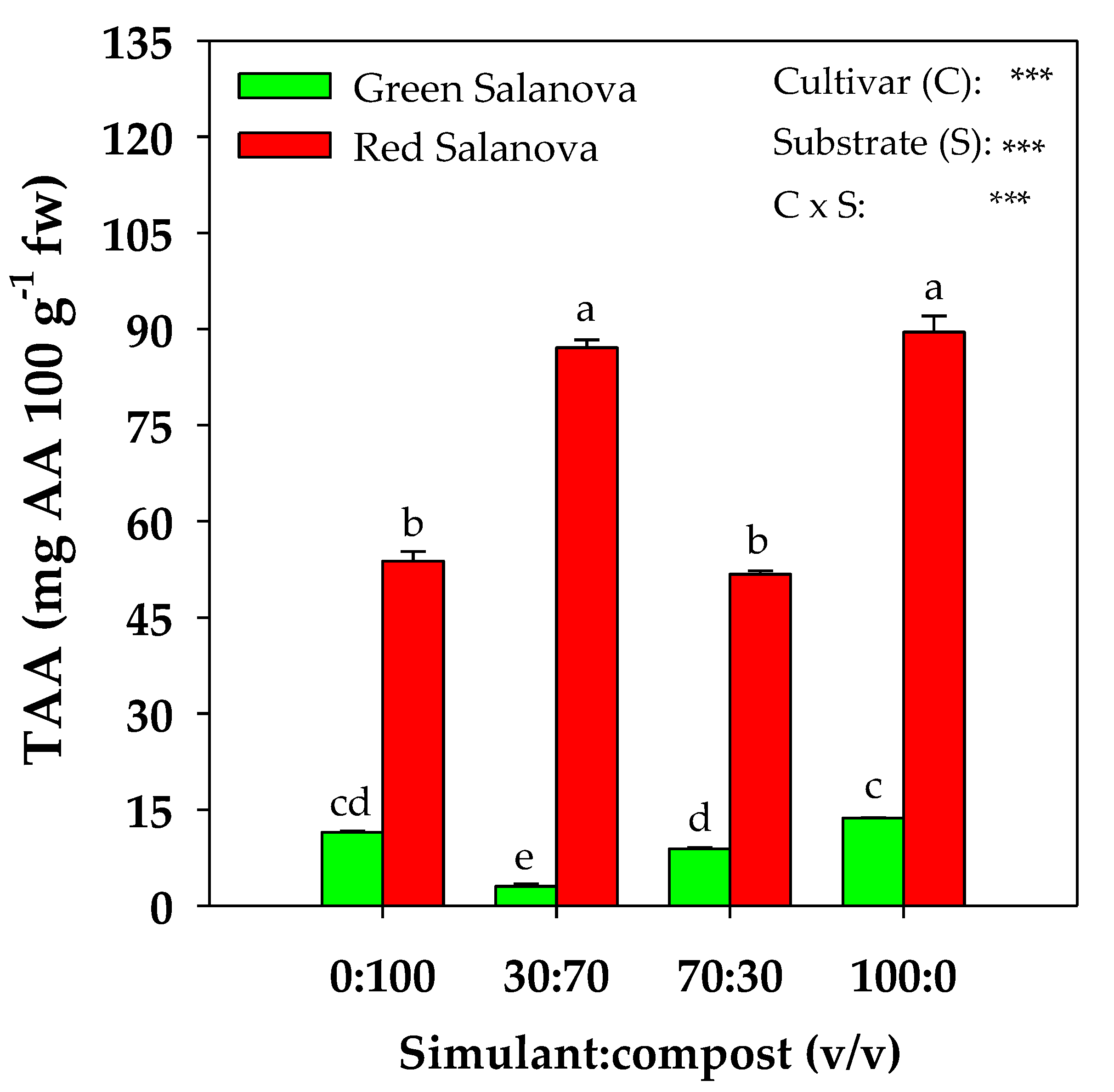 Plants 09 00628 g003