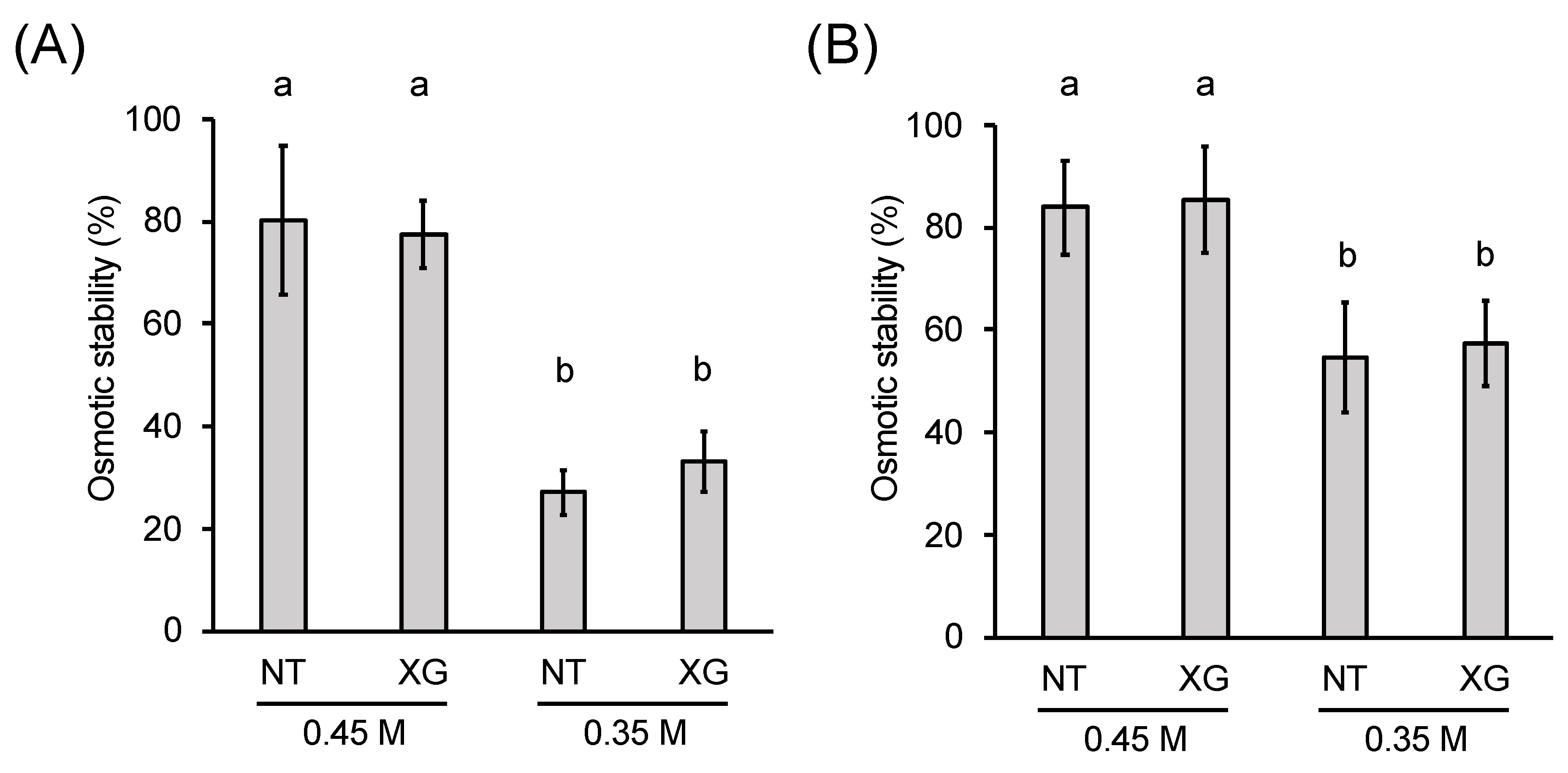 Plants 09 00629 g006